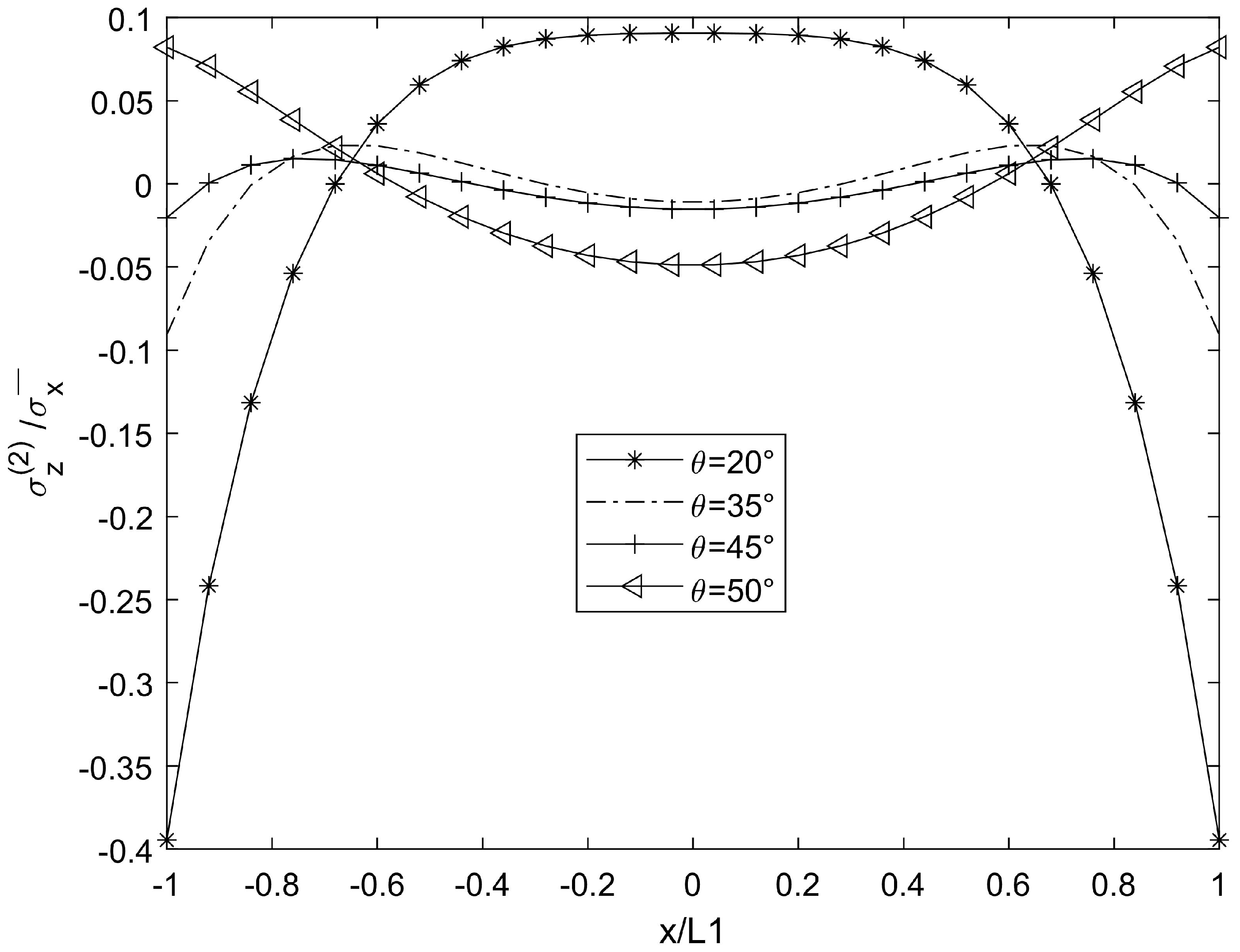 Symmetry 17 00495 g014