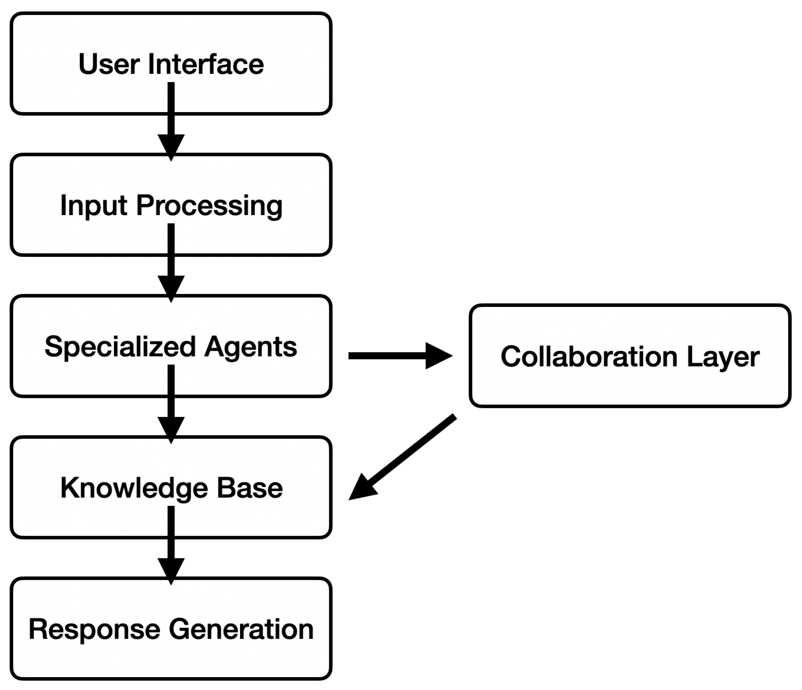 Symmetry 17 00496 g003