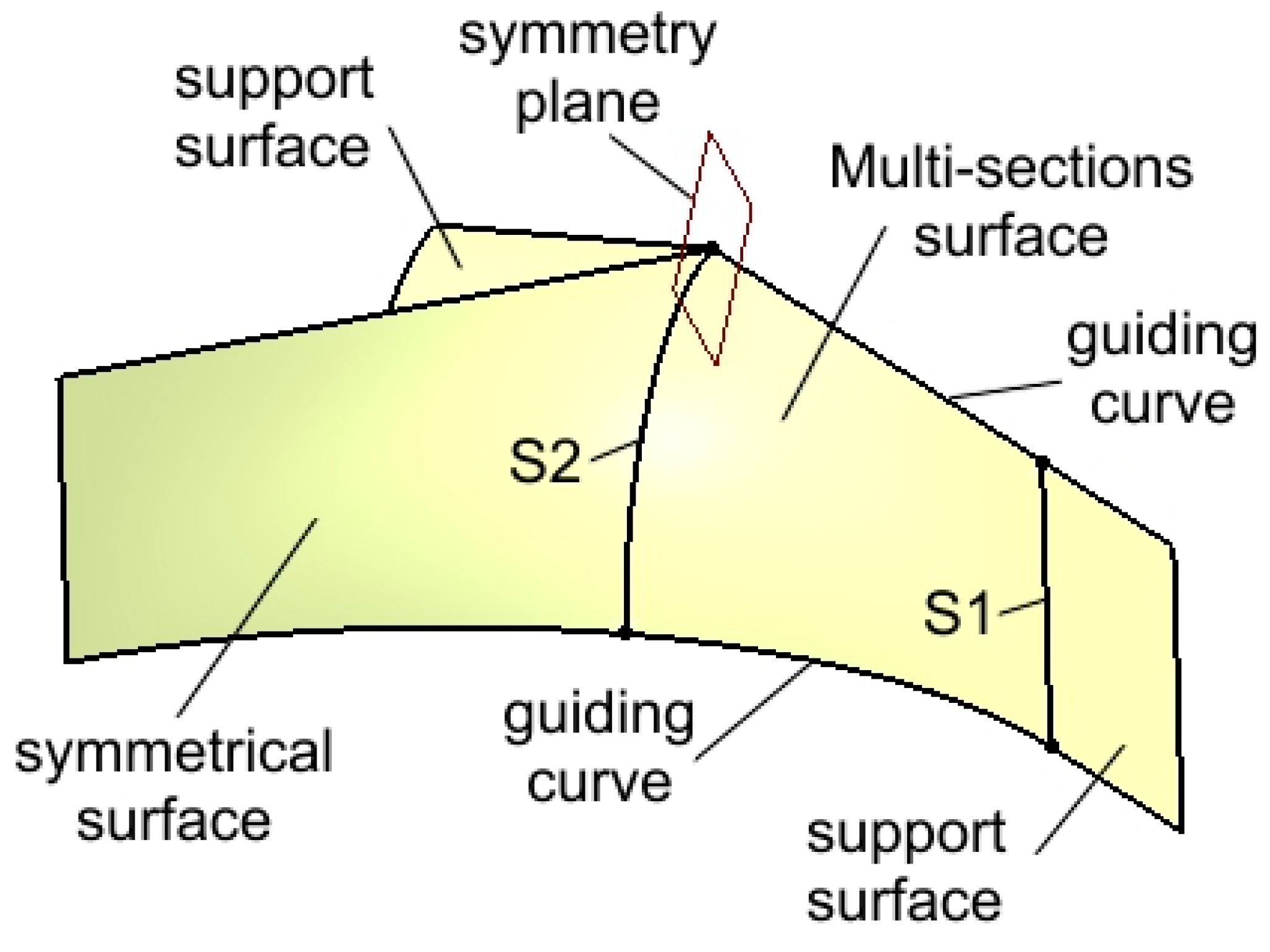 Symmetry 17 00499 g005