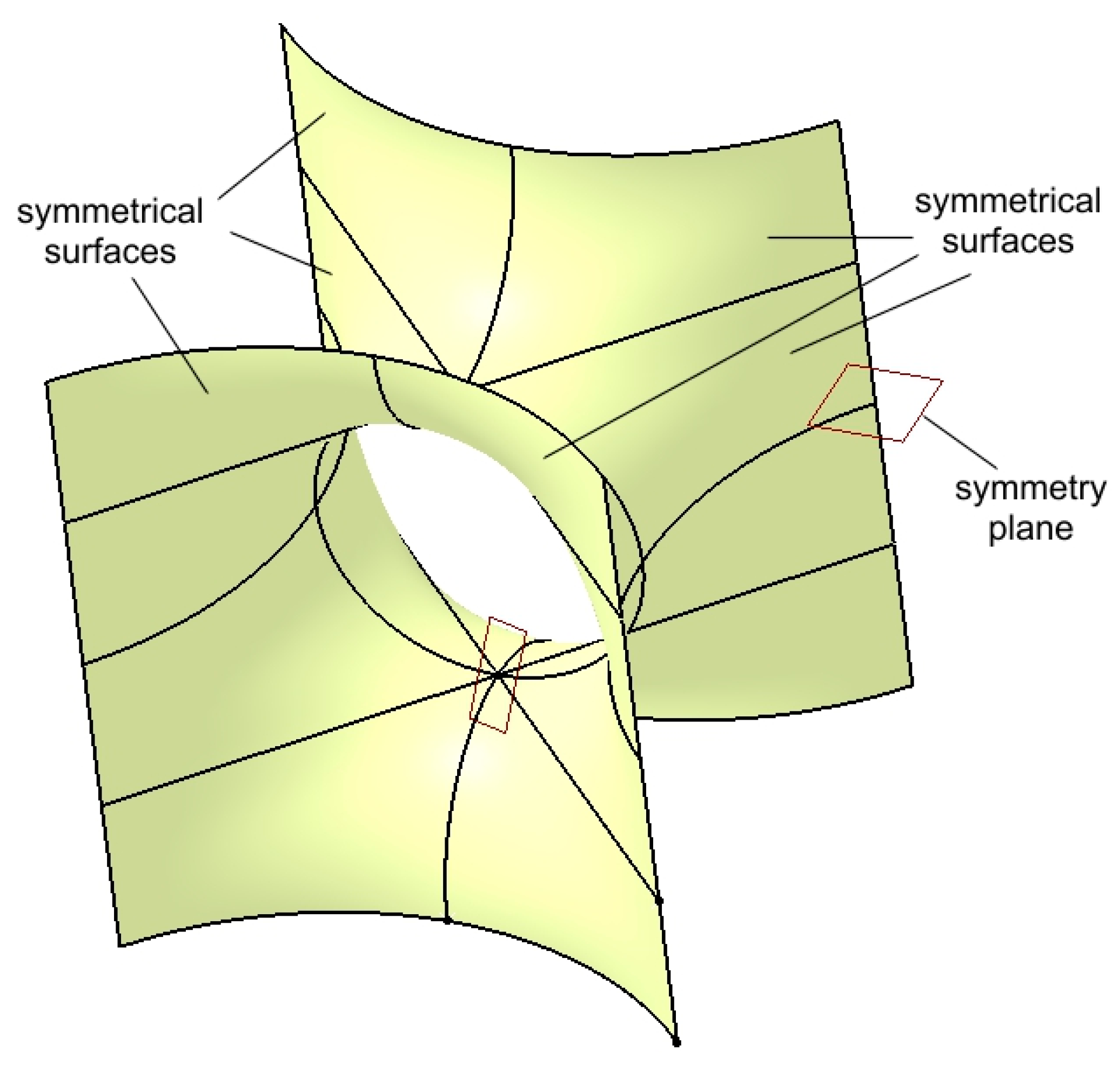 Symmetry 17 00499 g007