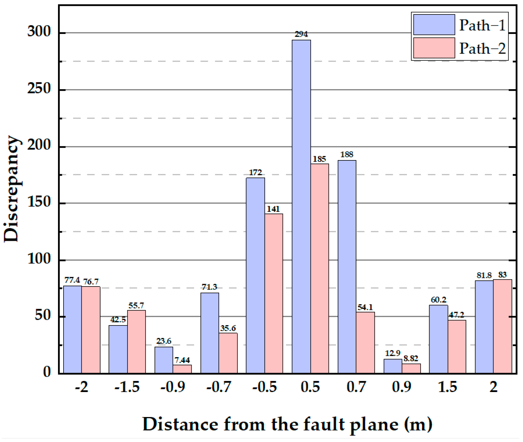Symmetry 17 00501 g011
