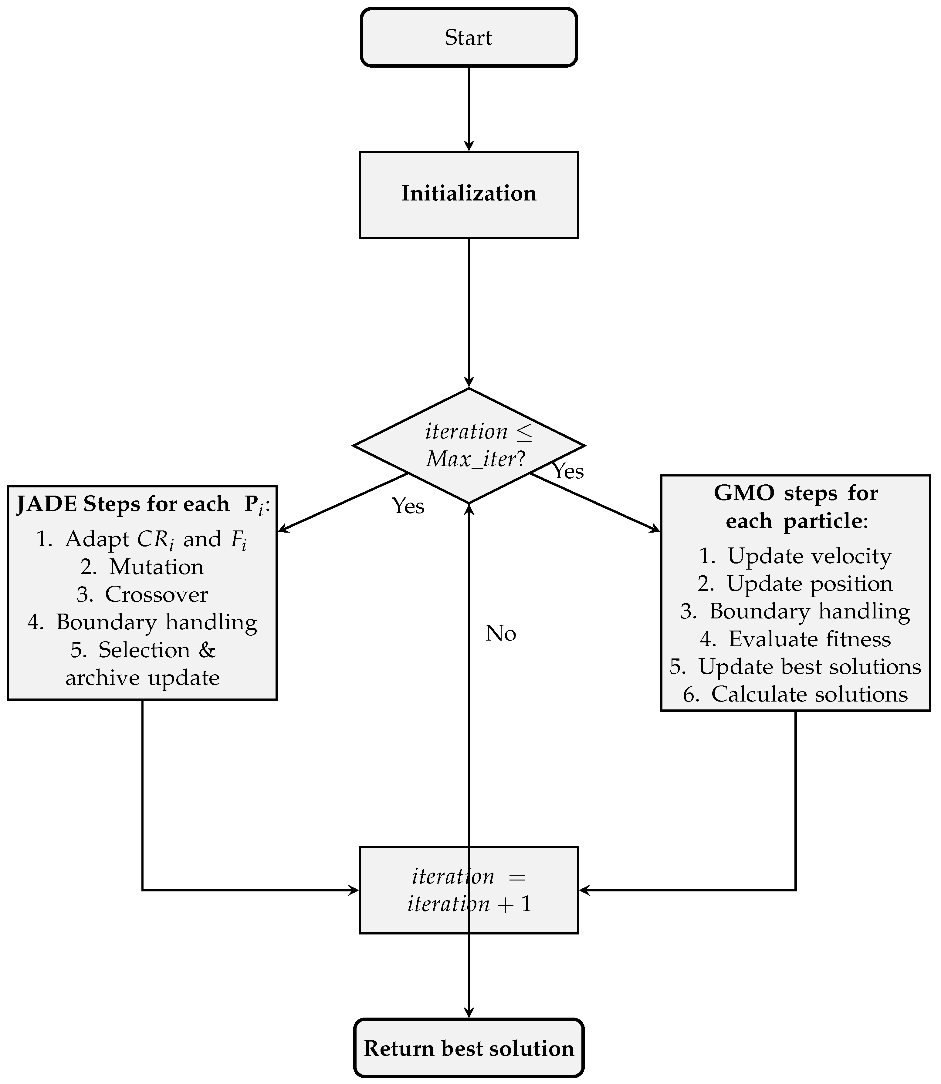 Symmetry 17 00503 g001
