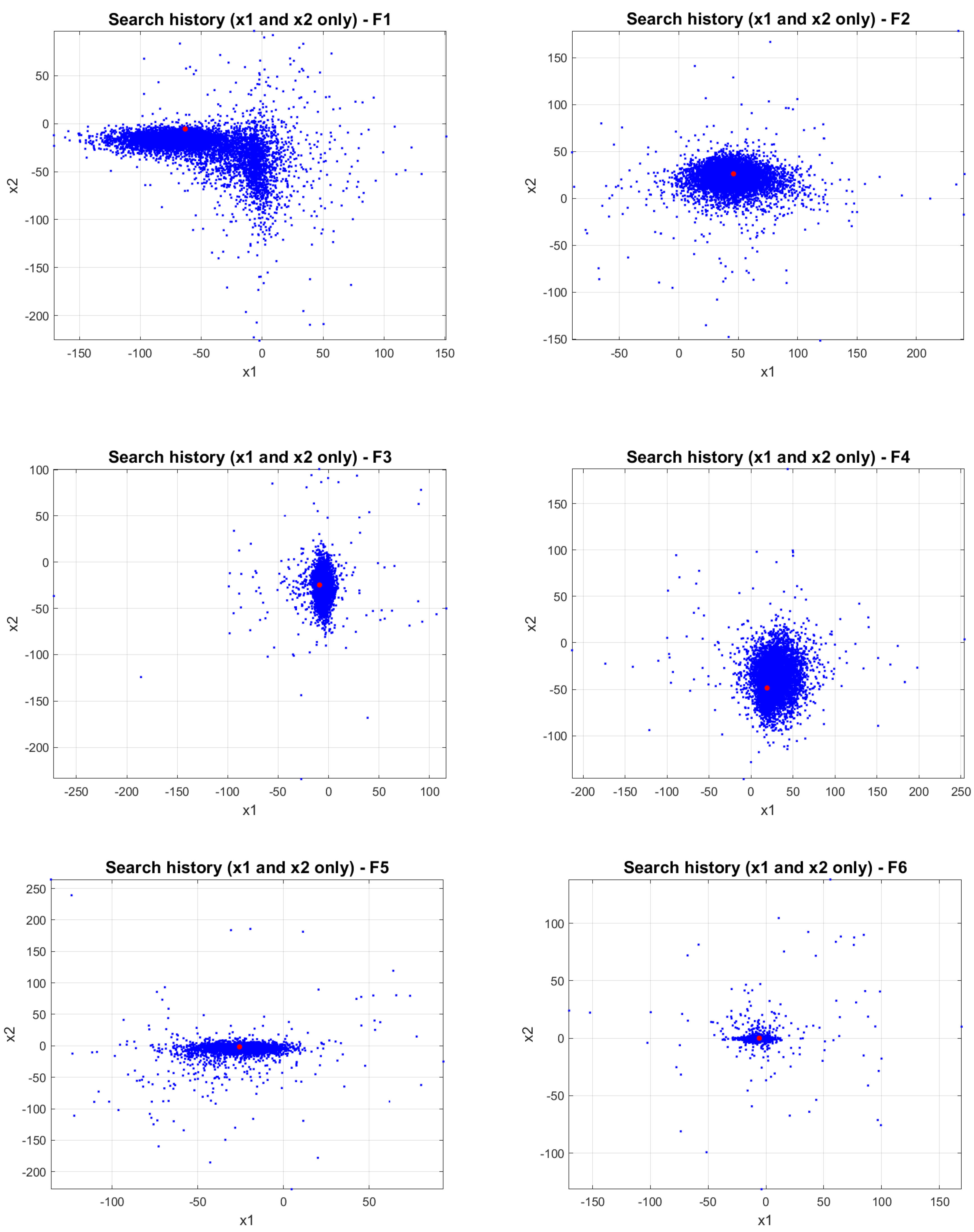 Symmetry 17 00503 g007