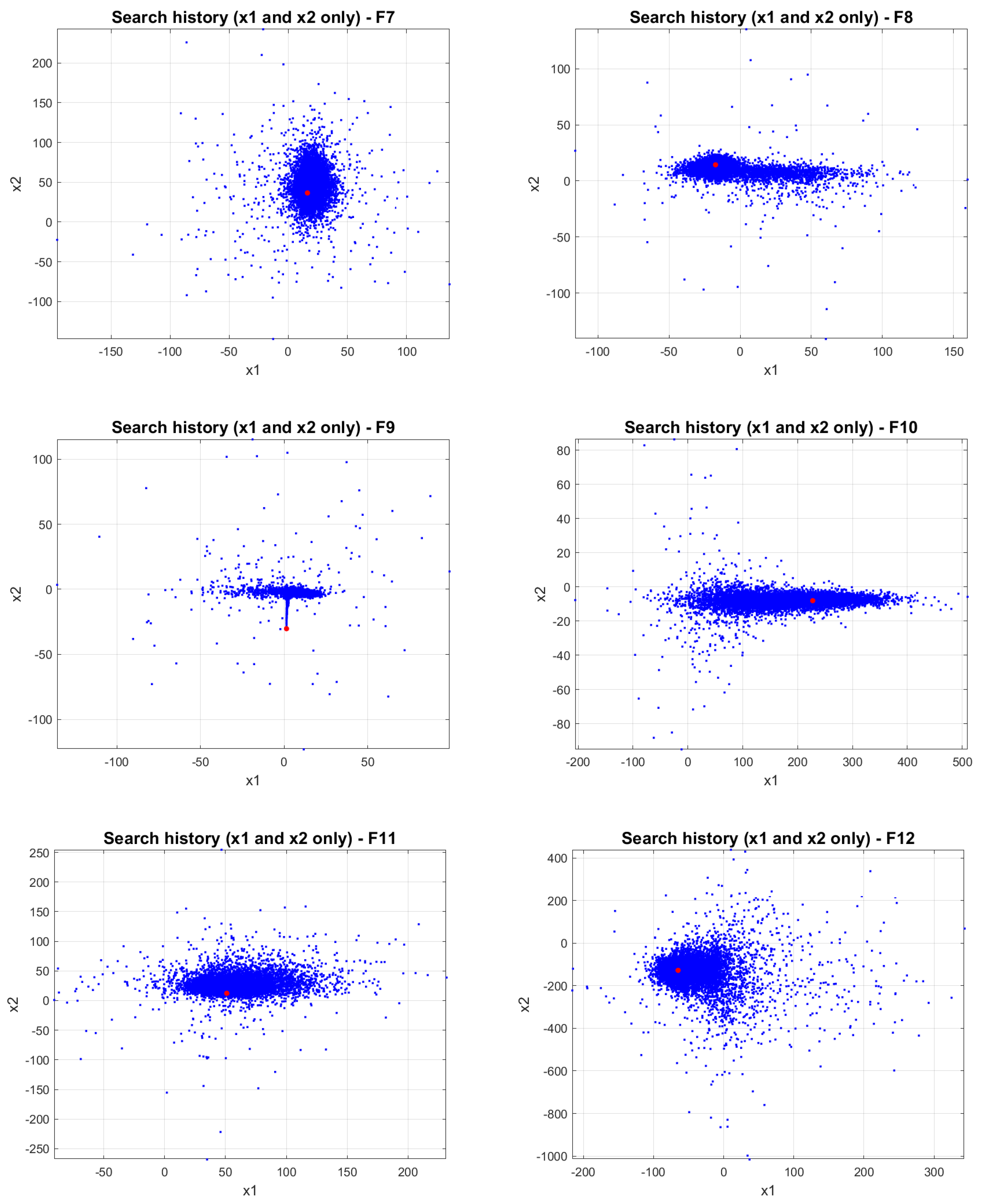 Symmetry 17 00503 g008