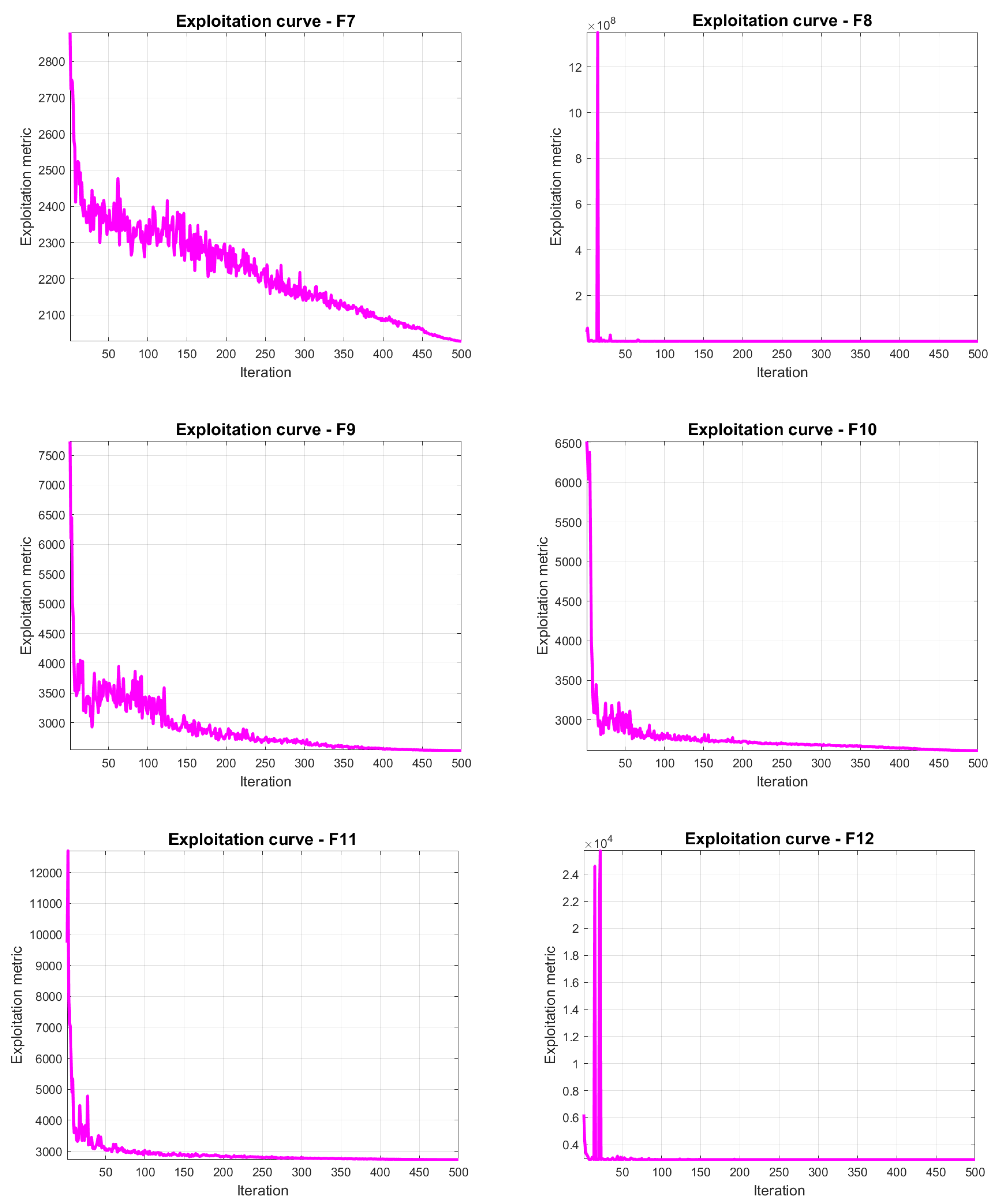 Symmetry 17 00503 g012
