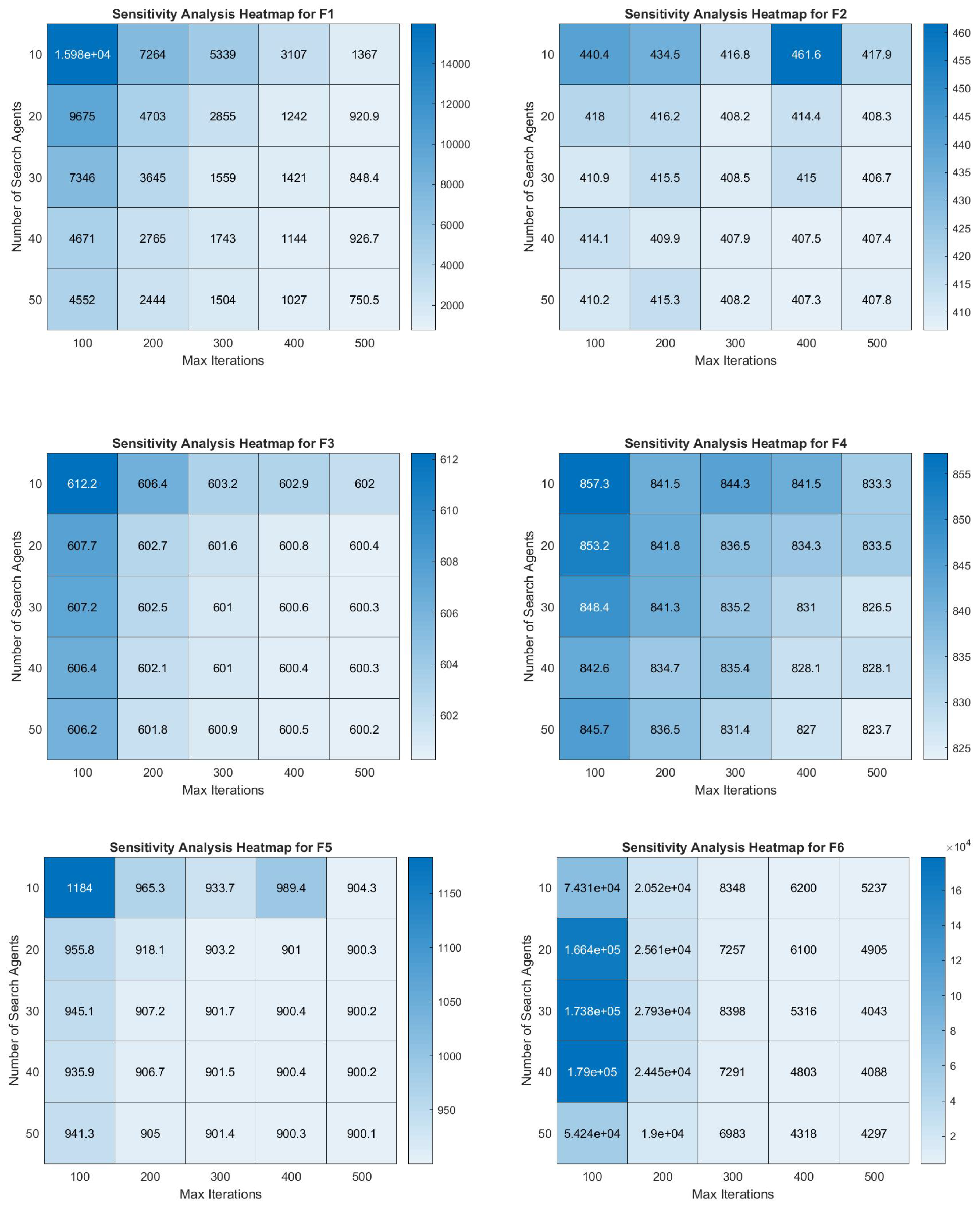 Symmetry 17 00503 g017
