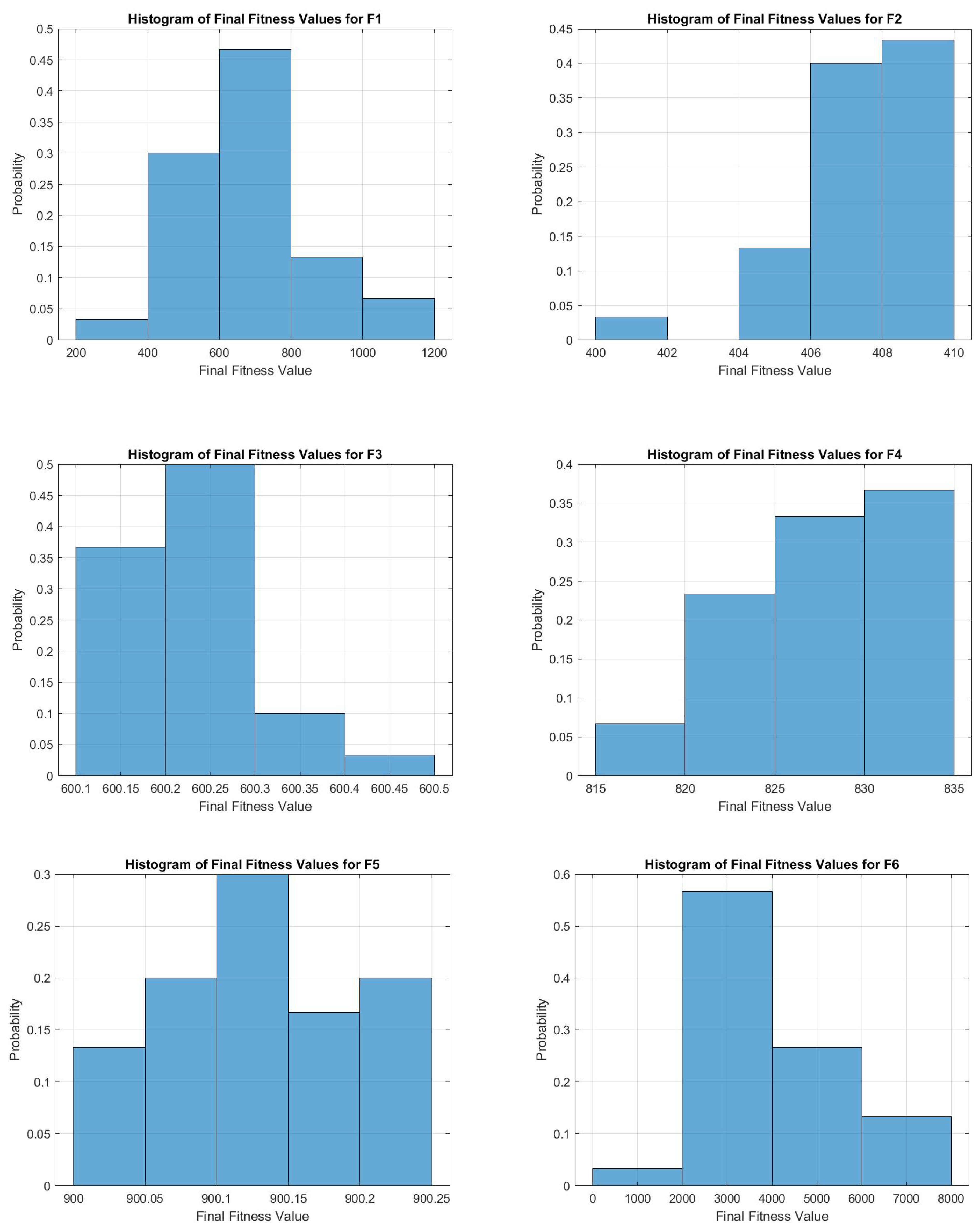 Symmetry 17 00503 g019