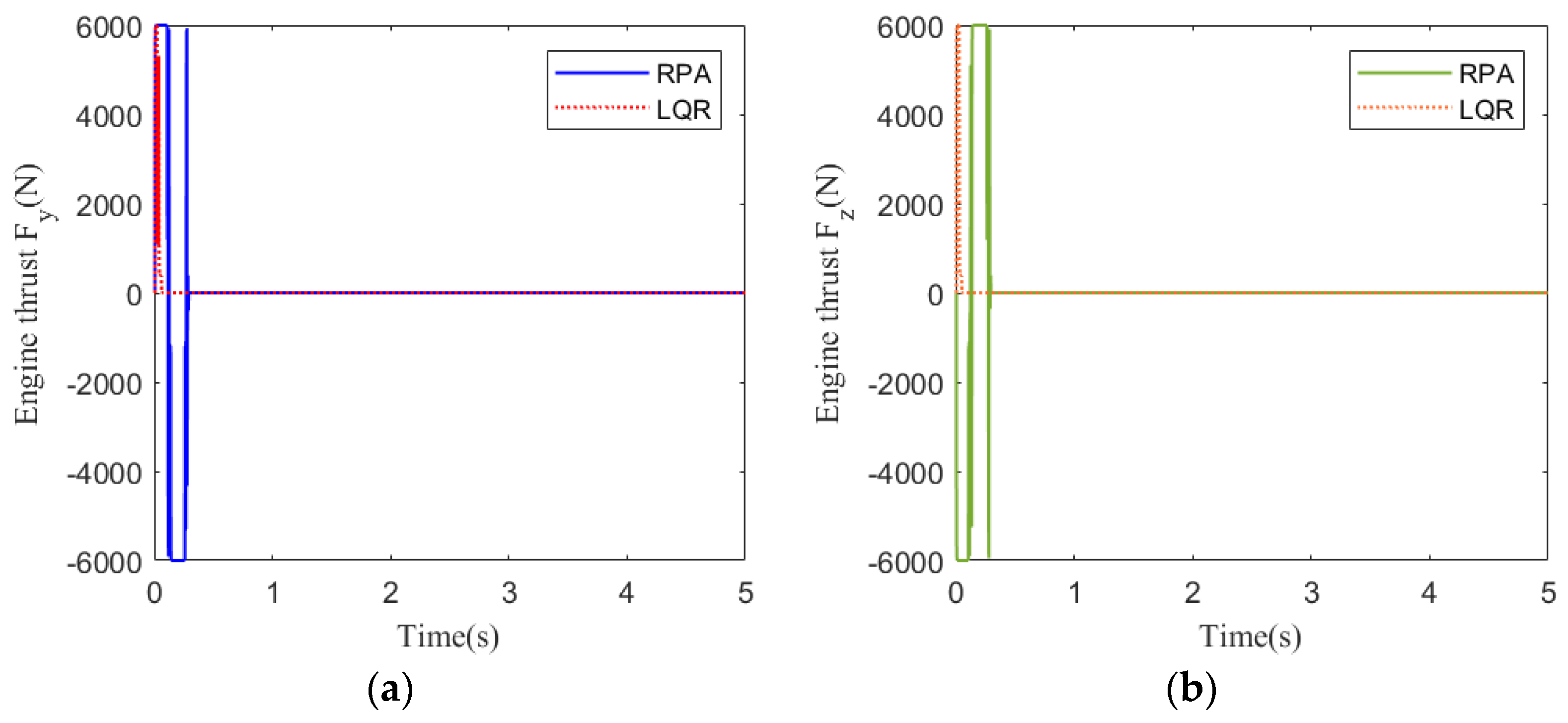 Symmetry 17 00504 g006