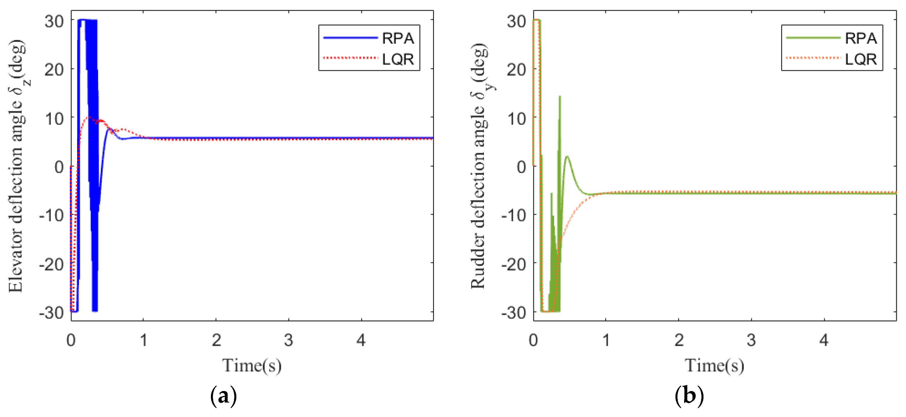 Symmetry 17 00504 g010