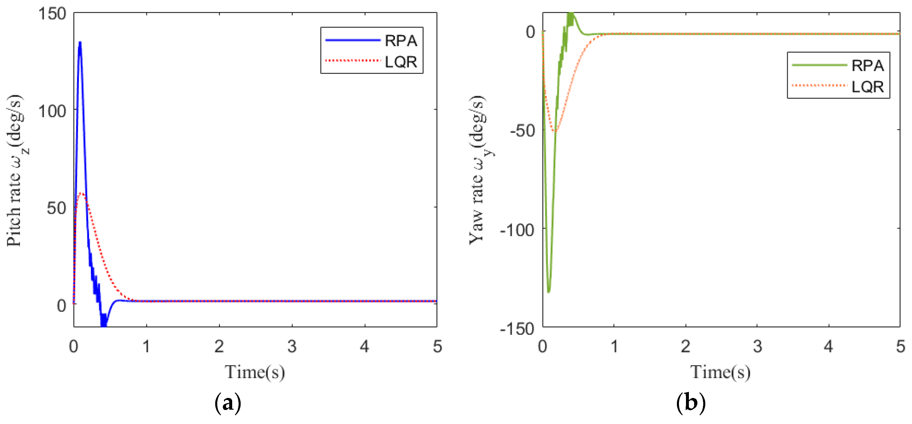 Symmetry 17 00504 g014