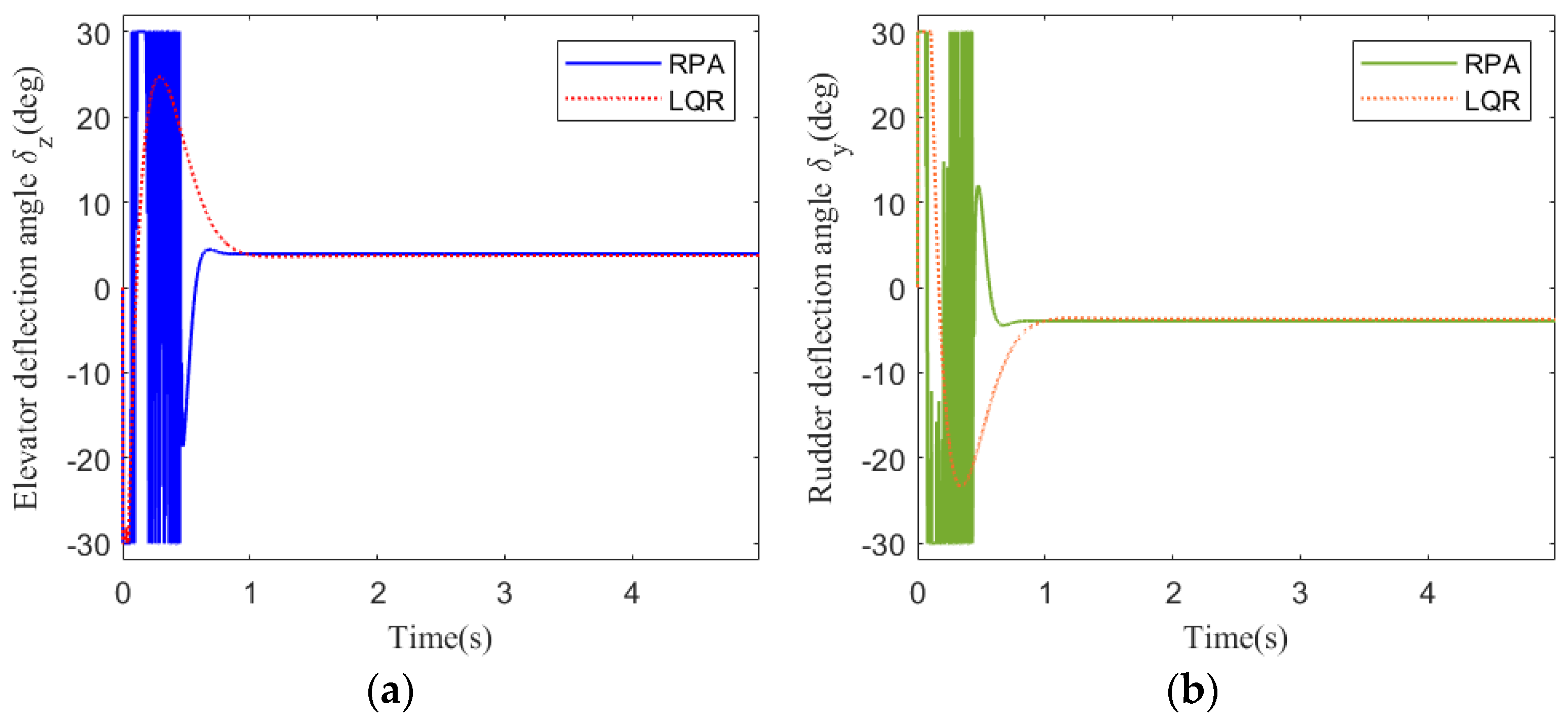Symmetry 17 00504 g015