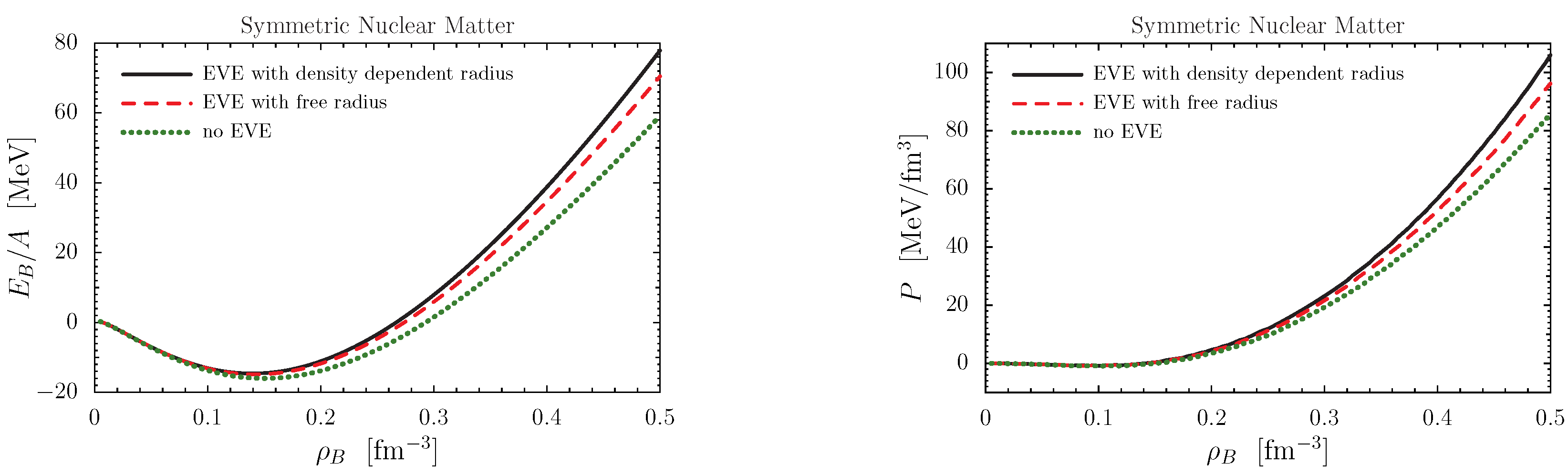 Symmetry 17 00505 g002