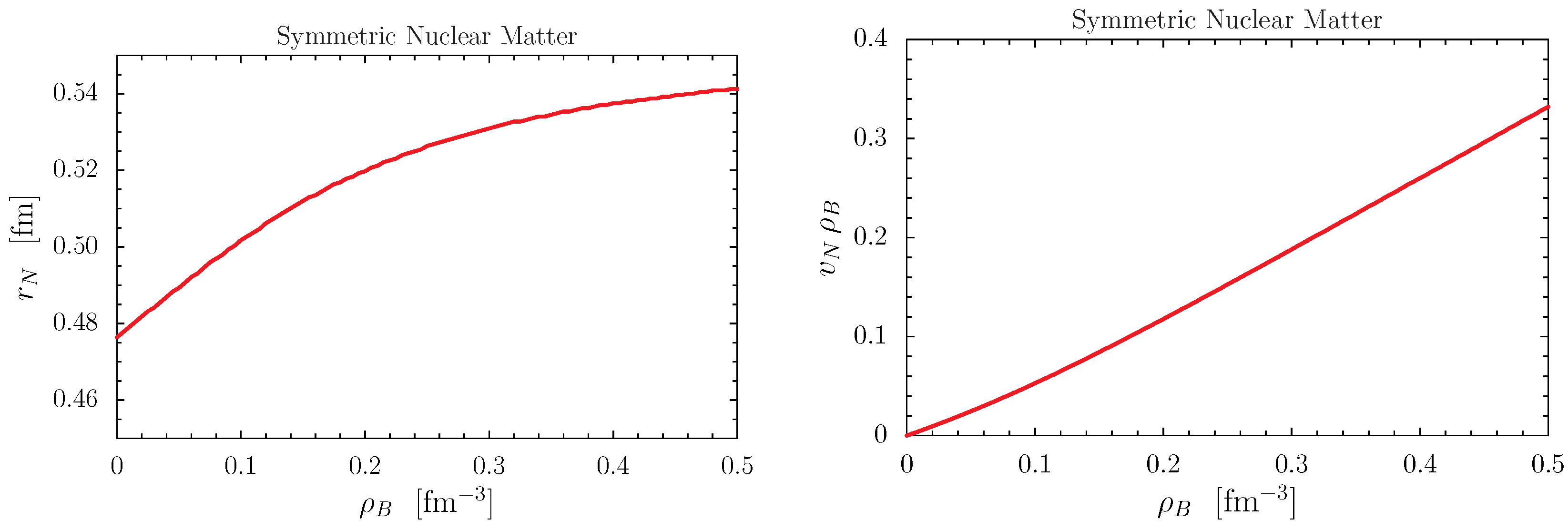 Symmetry 17 00505 g003