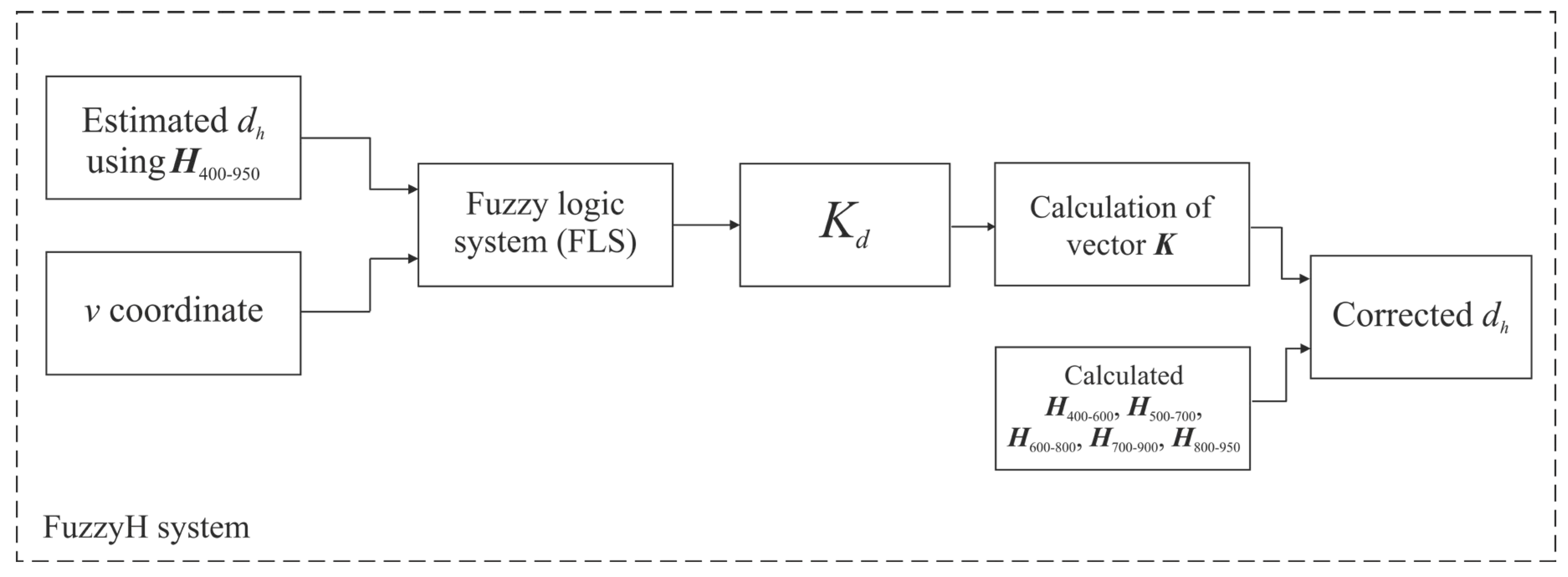 Symmetry 17 00509 g004