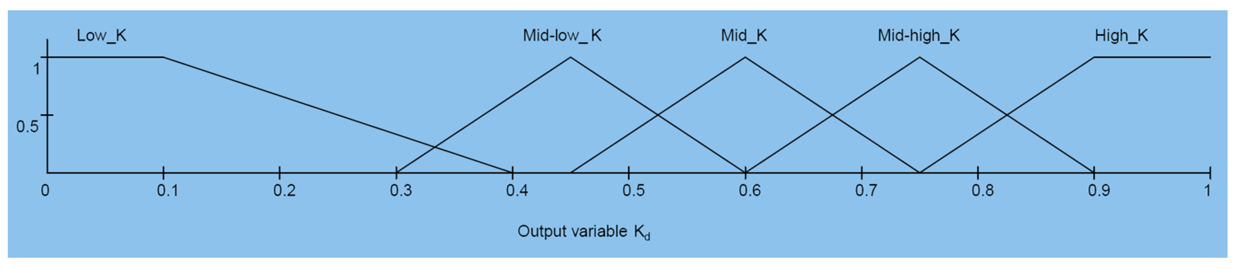 Symmetry 17 00509 g007