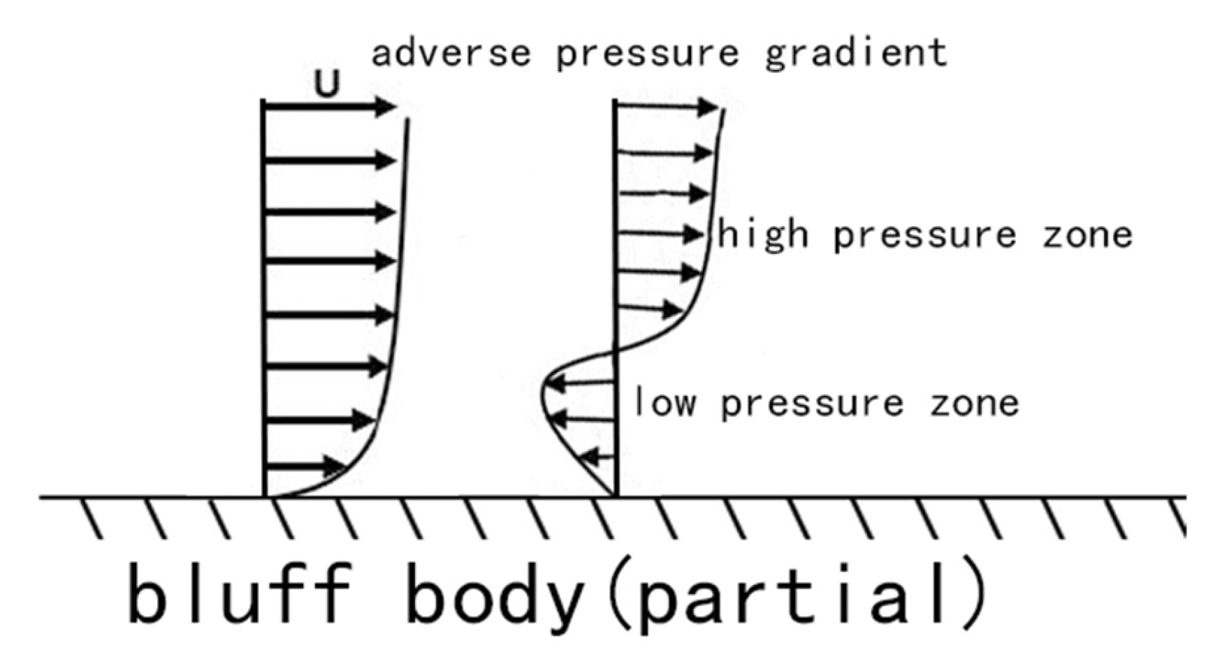 Symmetry 17 00510 g002