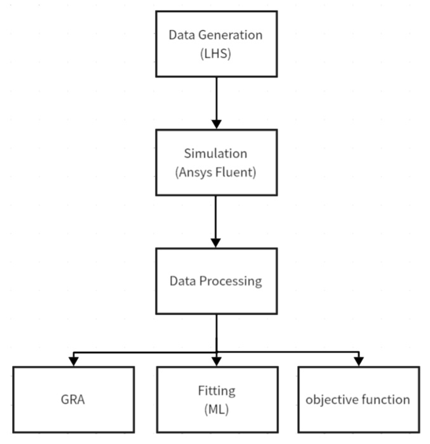 Symmetry 17 00510 g012