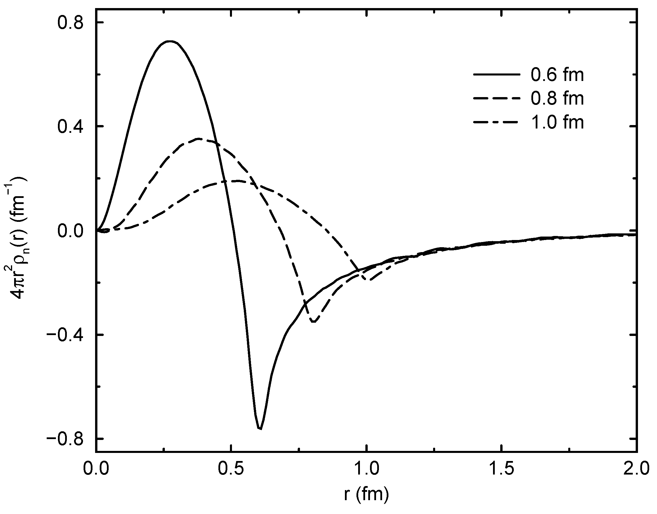 Symmetry 17 00512 g001 Symmetry 17 00512 g001
