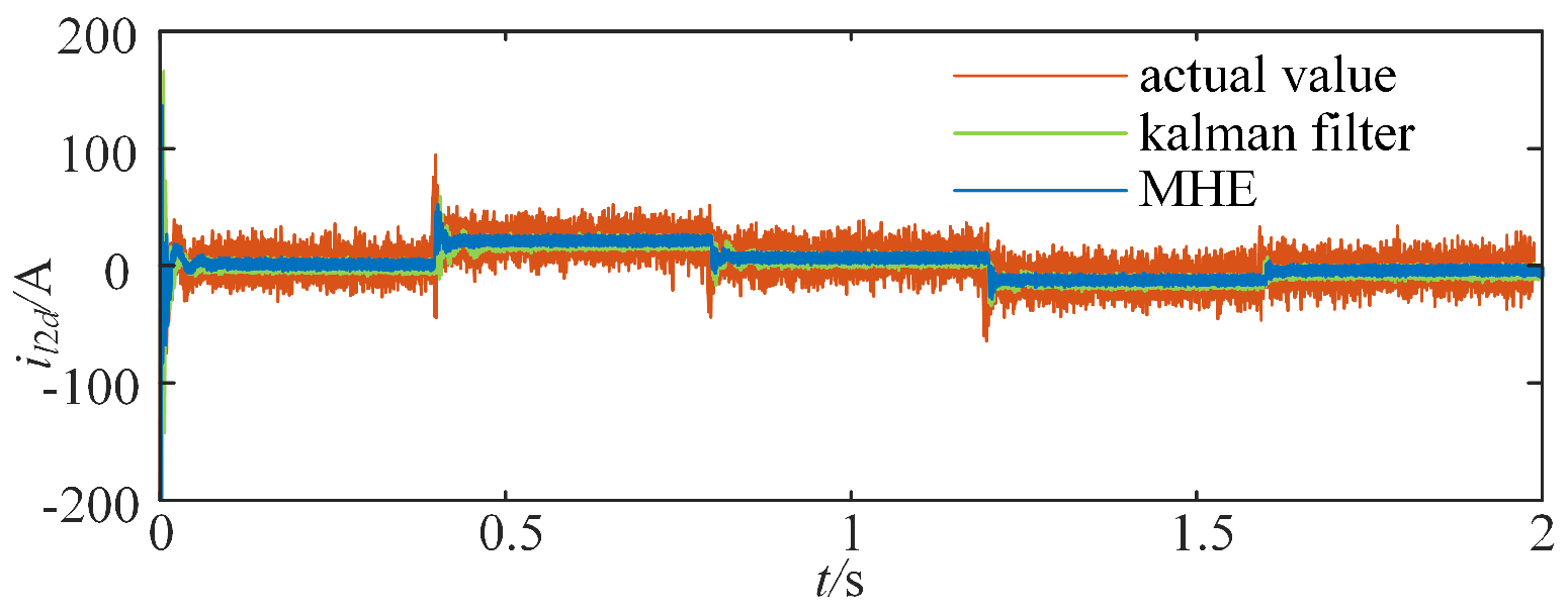 Symmetry 17 00513 g007