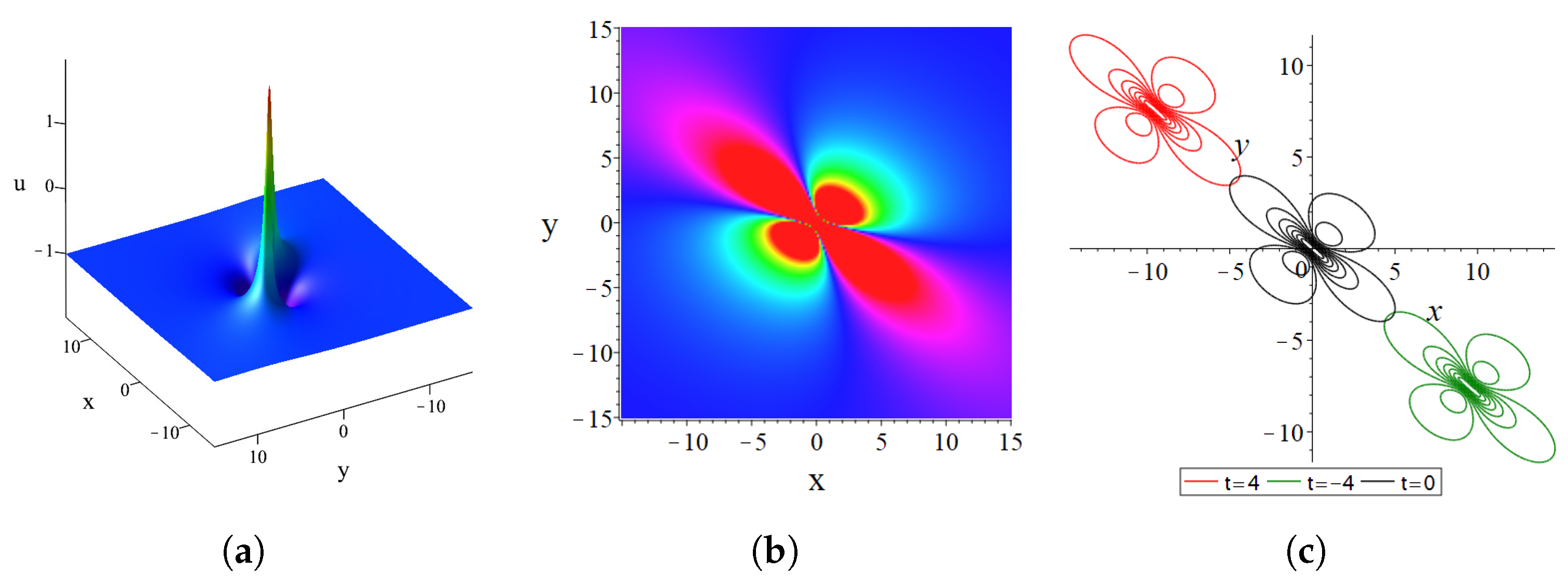 Symmetry 17 00514 g005