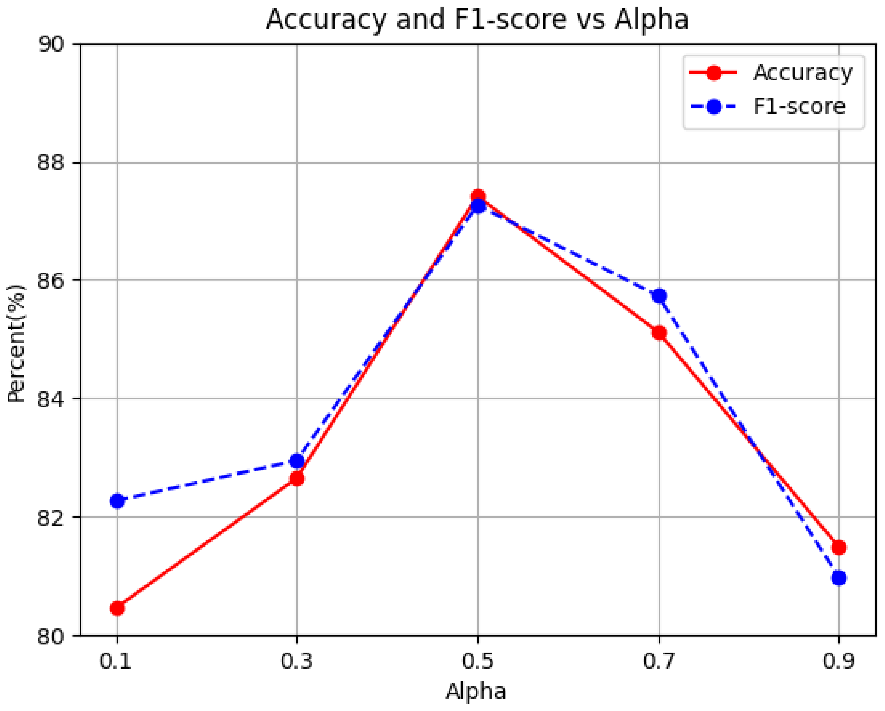 Symmetry 17 00515 g009