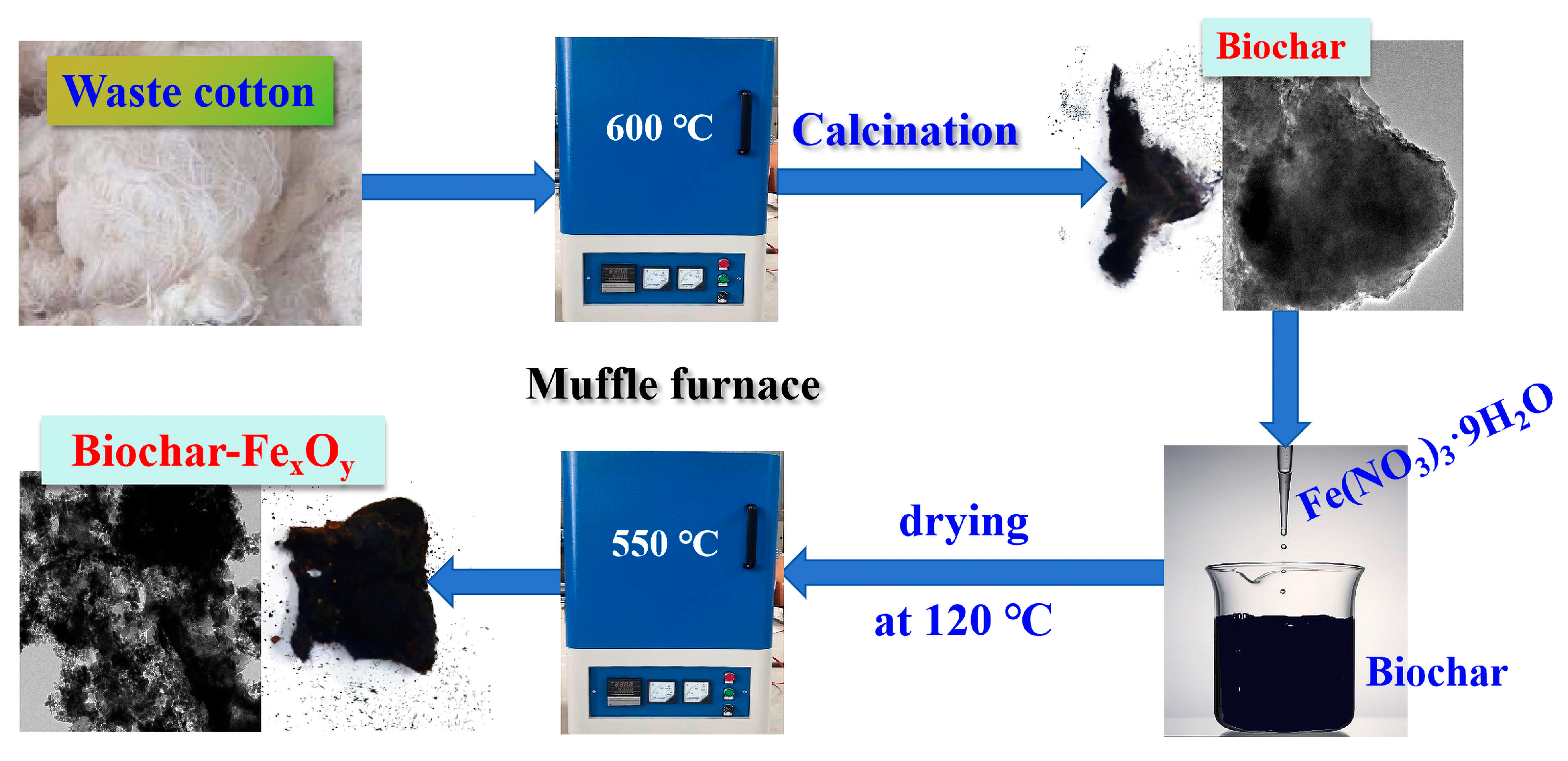 Symmetry 17 00516 g001