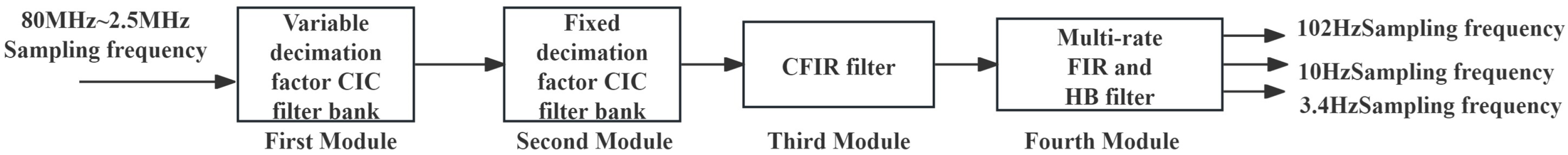 Symmetry 17 00519 g004