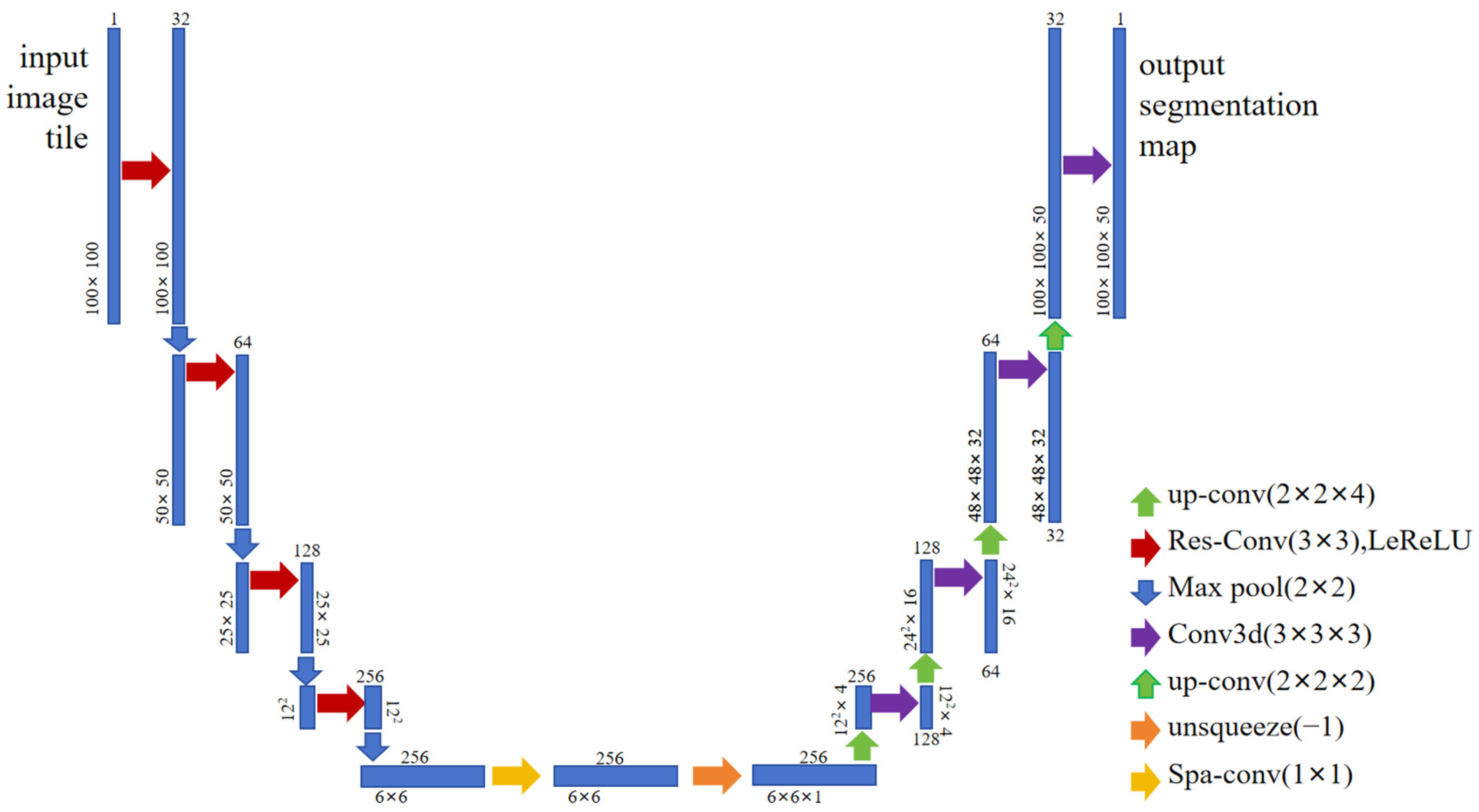 Symmetry 17 00523 g005