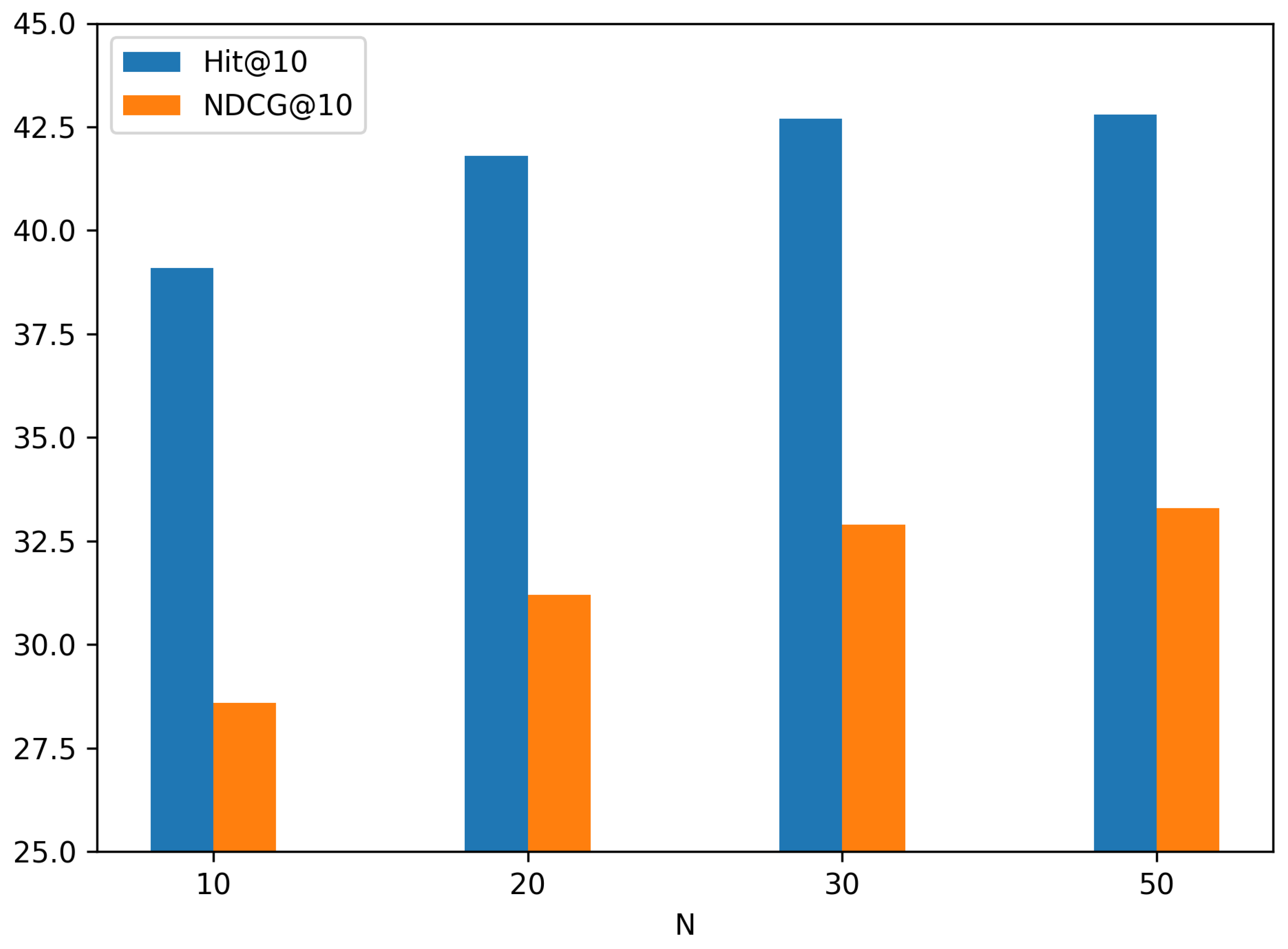 Symmetry 17 00525 g005