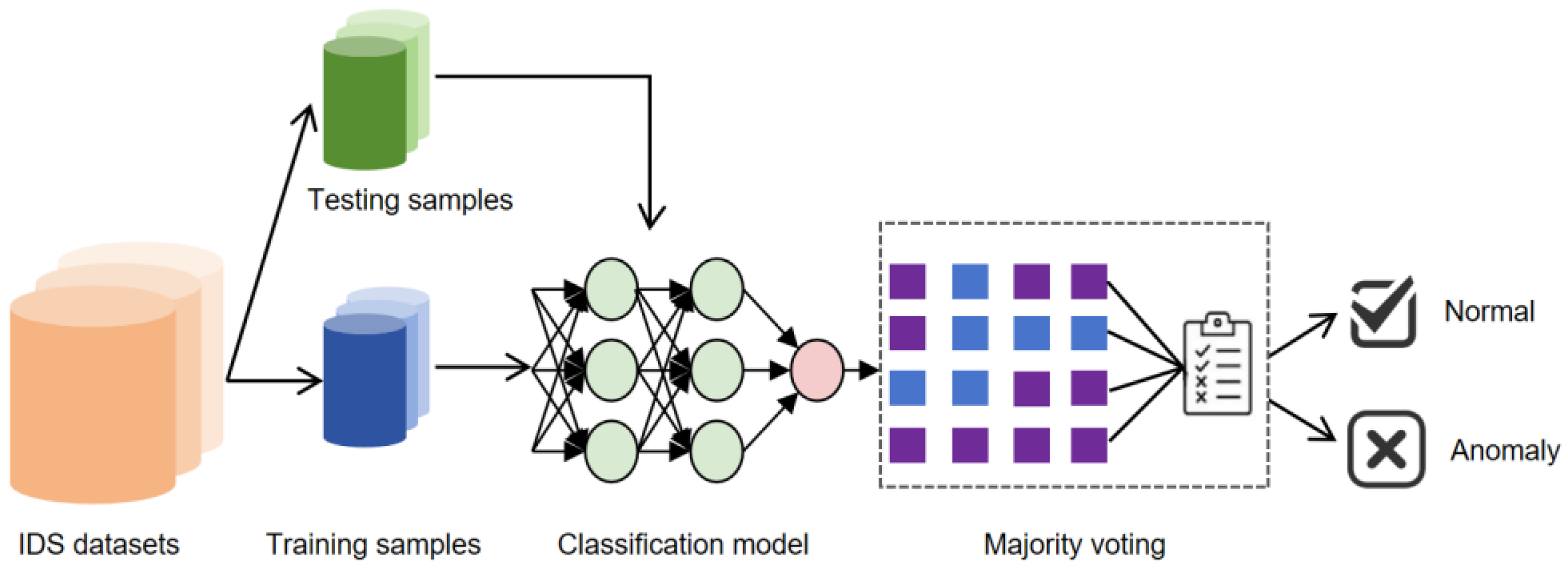 Symmetry 17 00526 g001