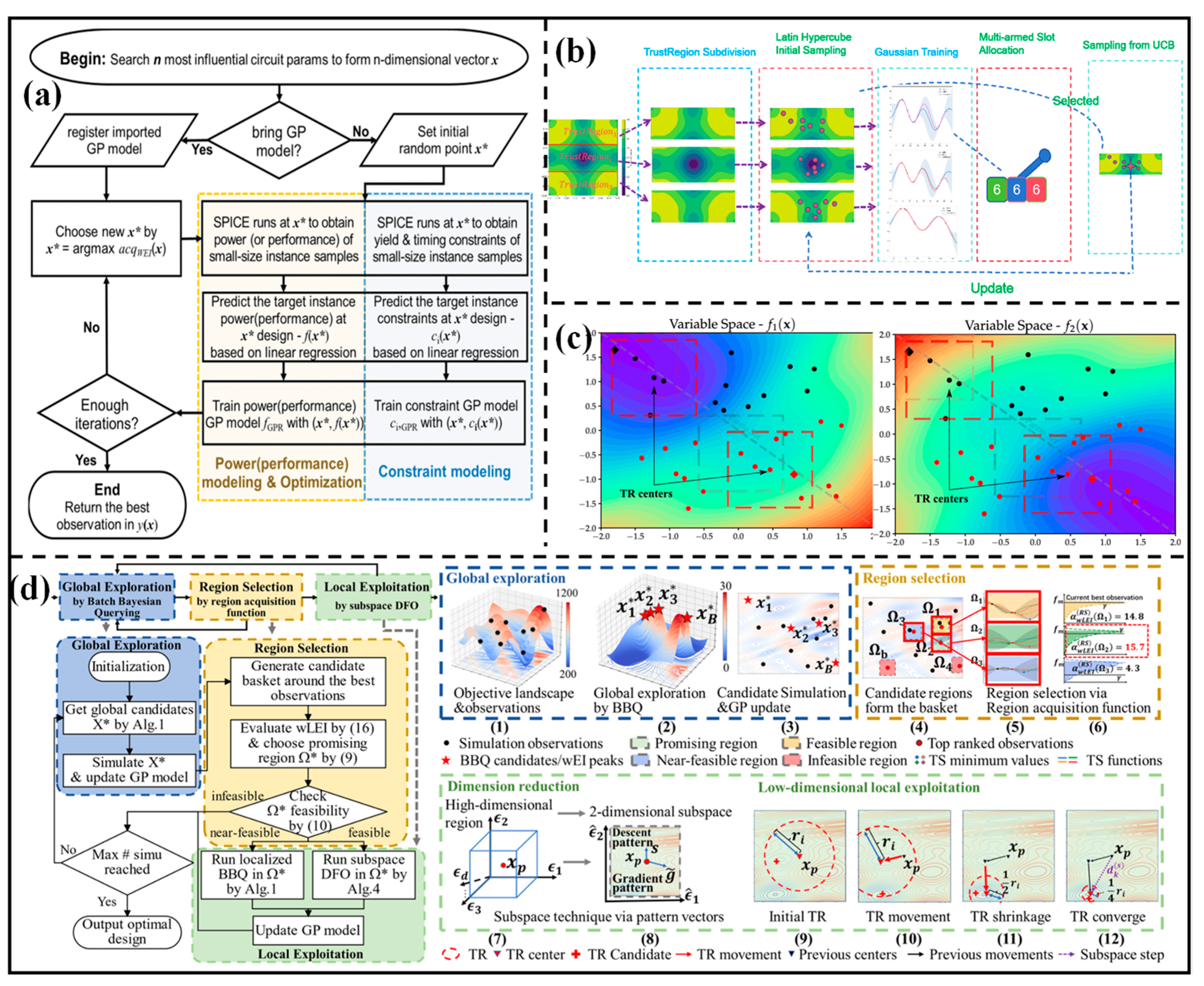 Analysis and Design of Analog Integrated Circuits: Gray