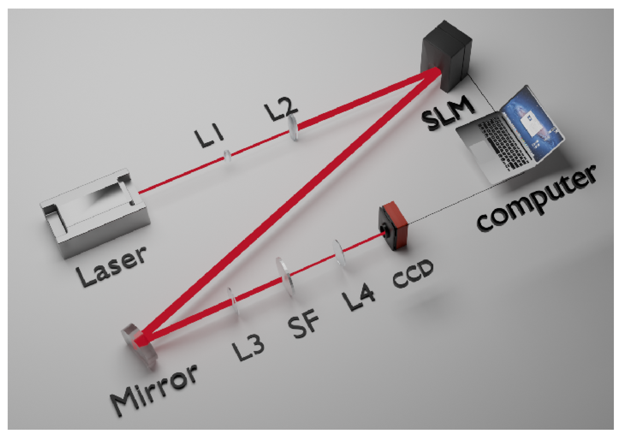 Symmetry 17 00530 g002