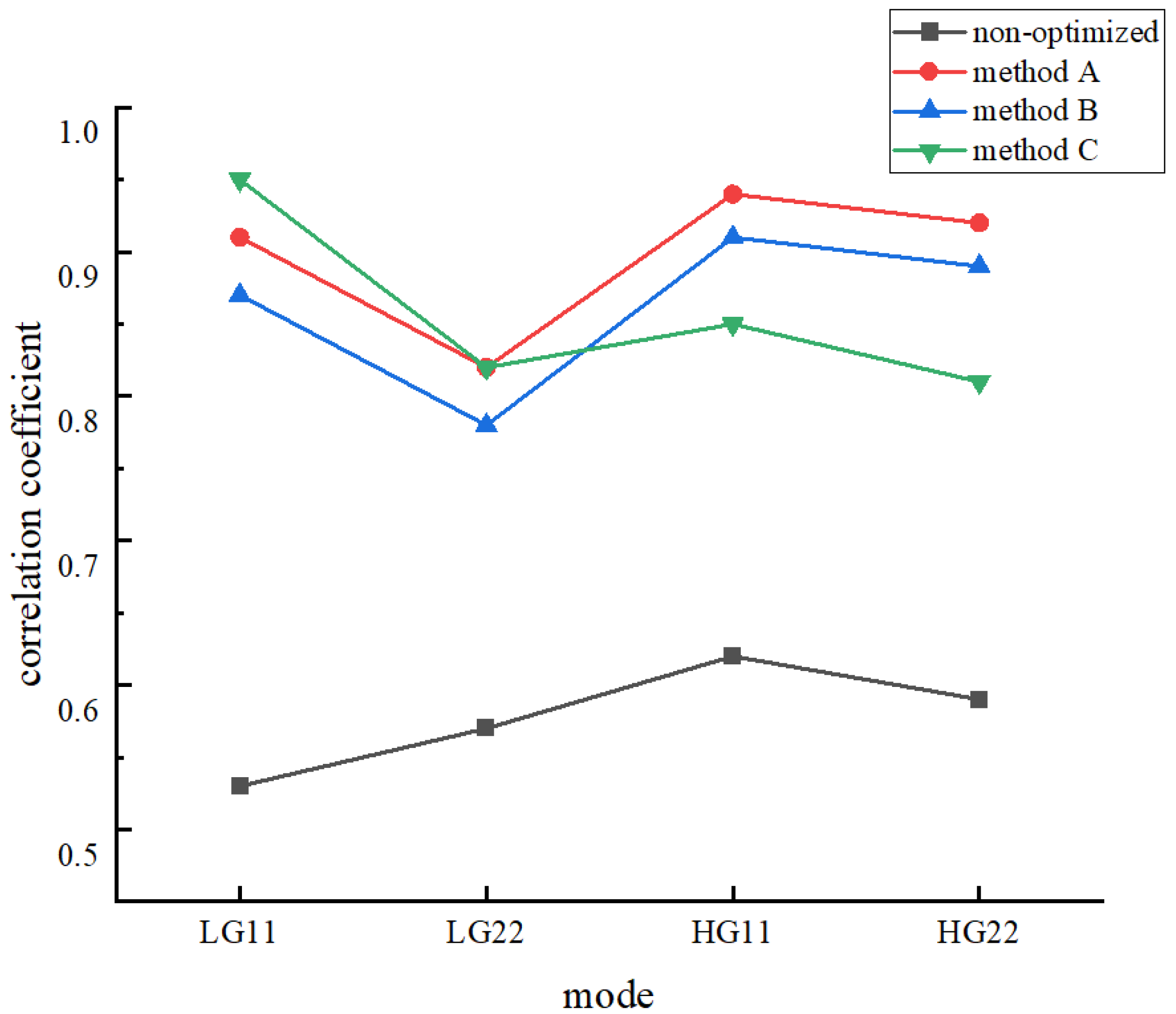 Symmetry 17 00530 g005