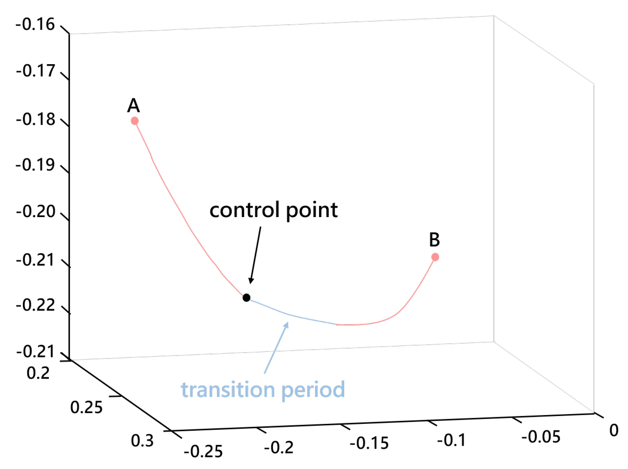 Symmetry 17 00532 g014