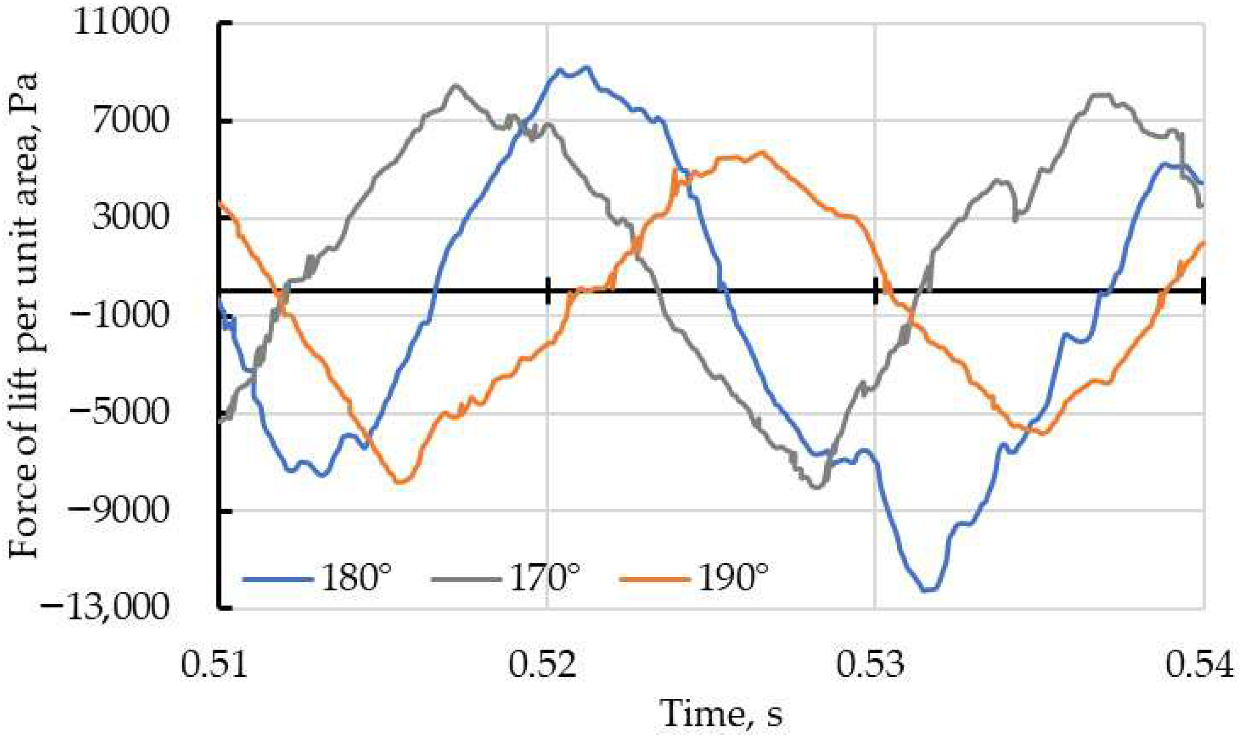 Symmetry 17 00534 g004