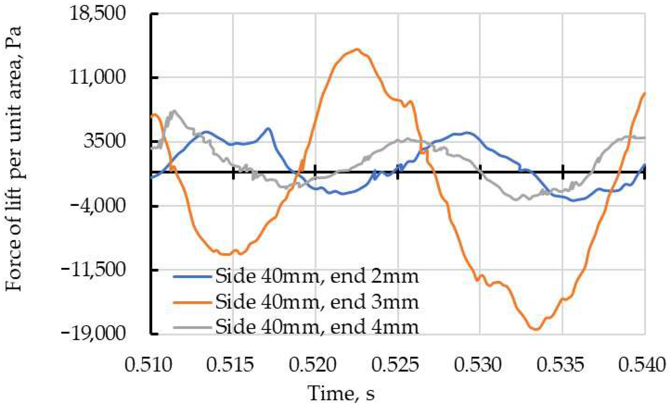 Symmetry 17 00534 g010