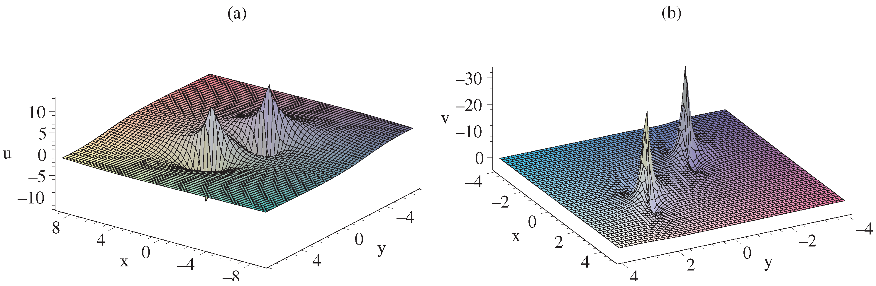 Symmetry 17 00538 g003