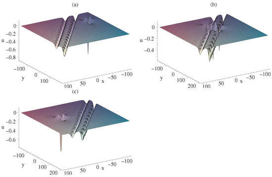 Soliton Molecules, Multi-Lumps and Hybrid Solutions in