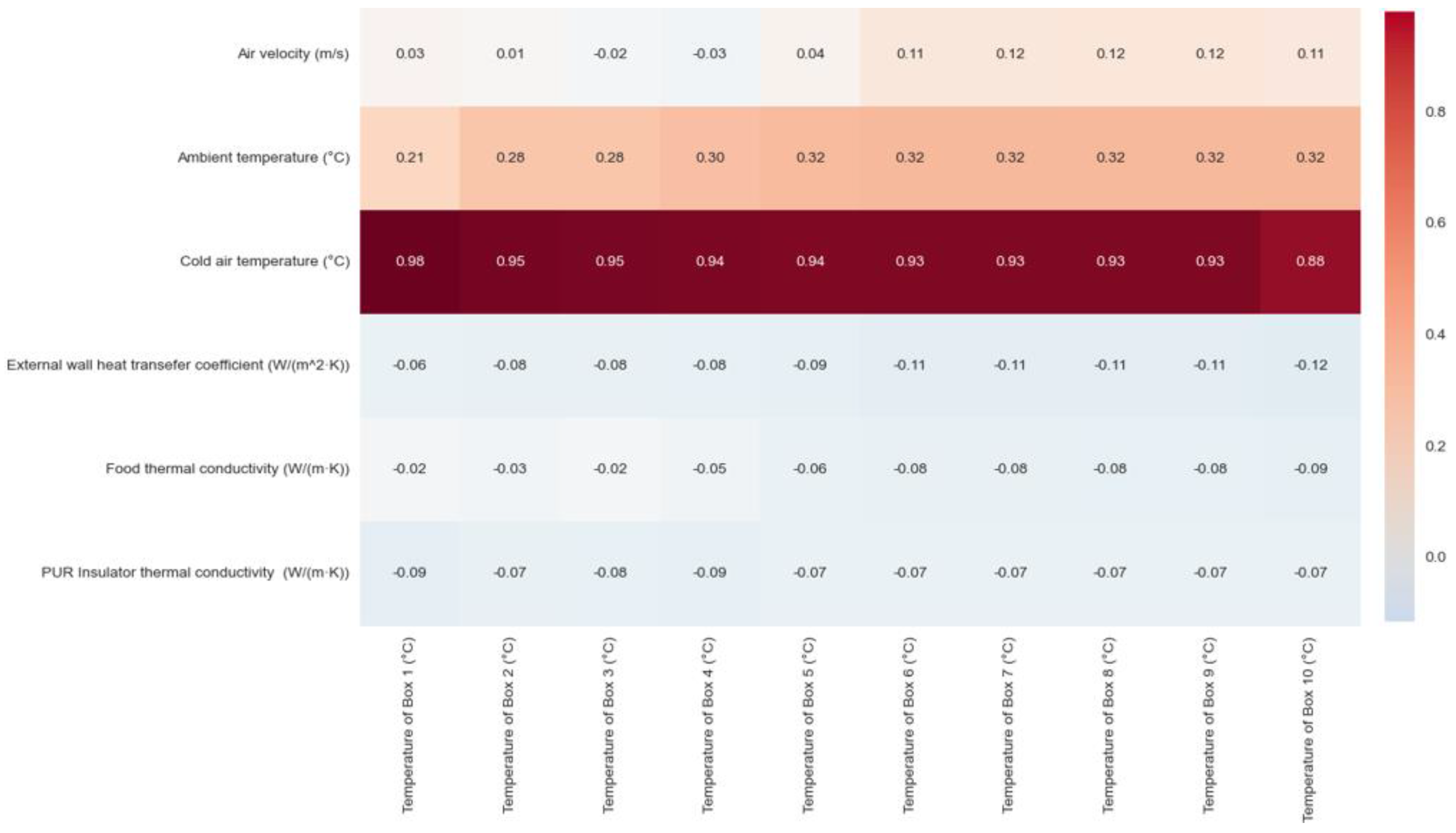Symmetry 17 00539 g009