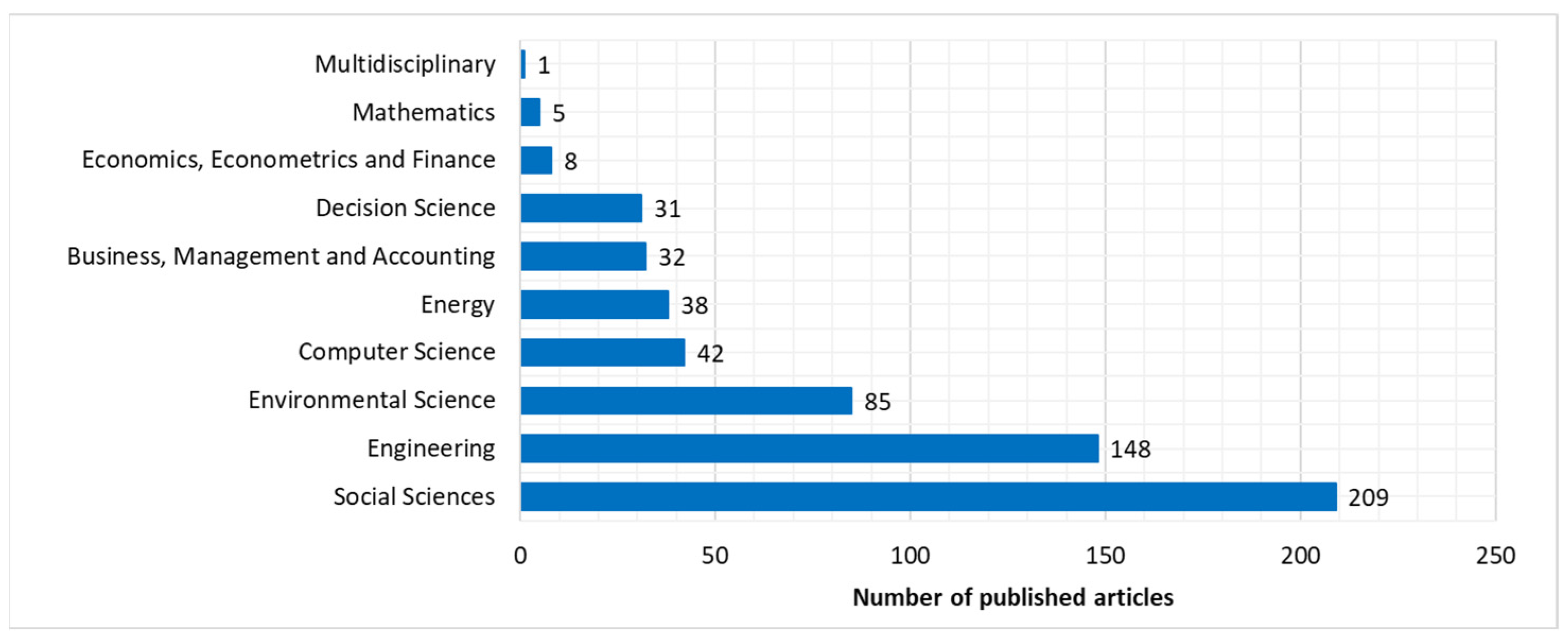 Symmetry 17 00547 g001