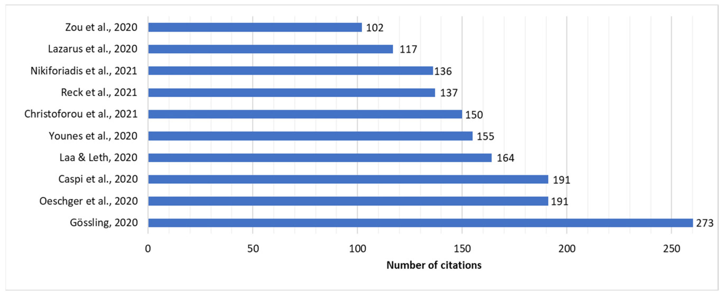 Symmetry 17 00547 g003