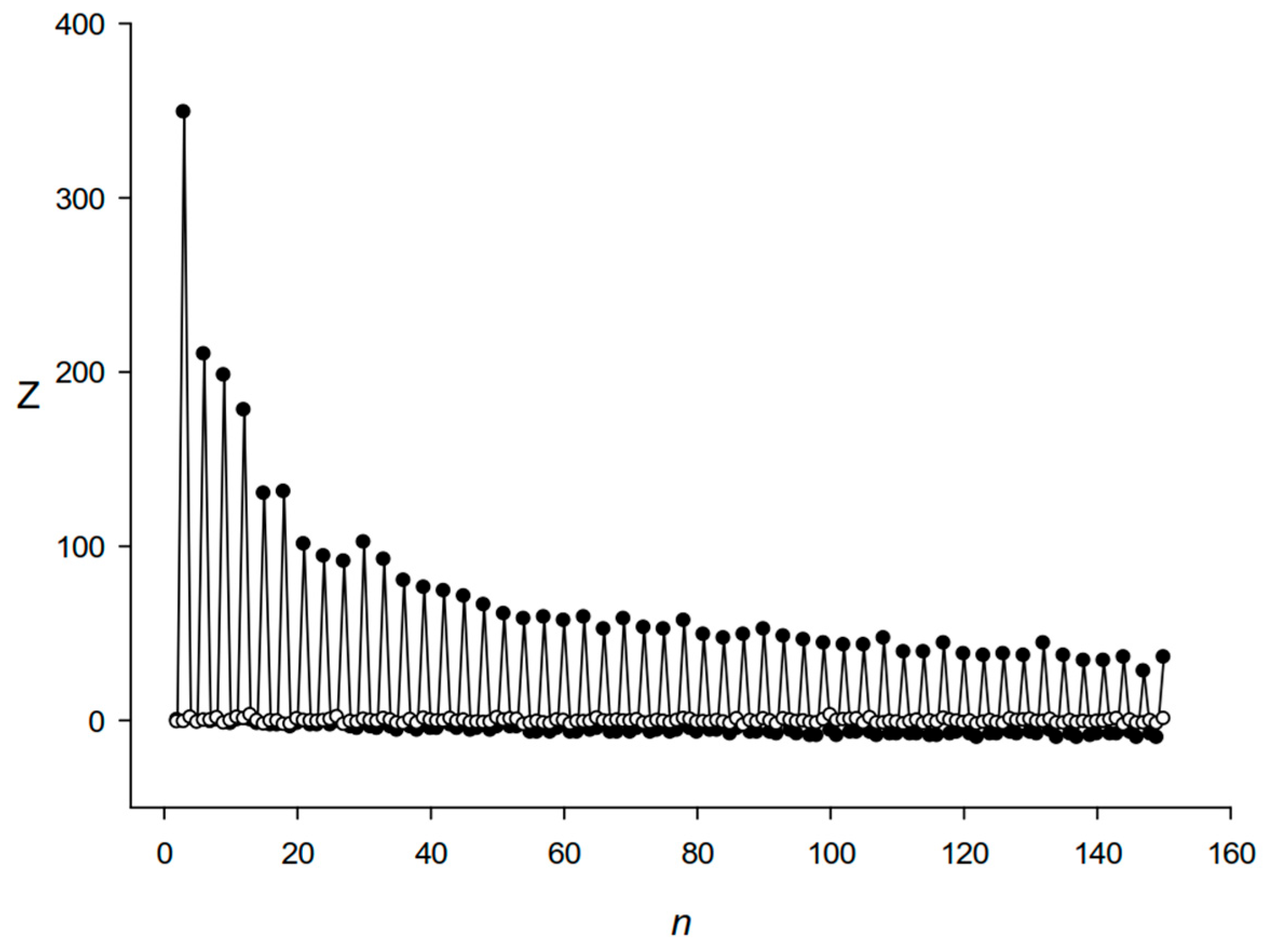 Symmetry 17 00549 g002