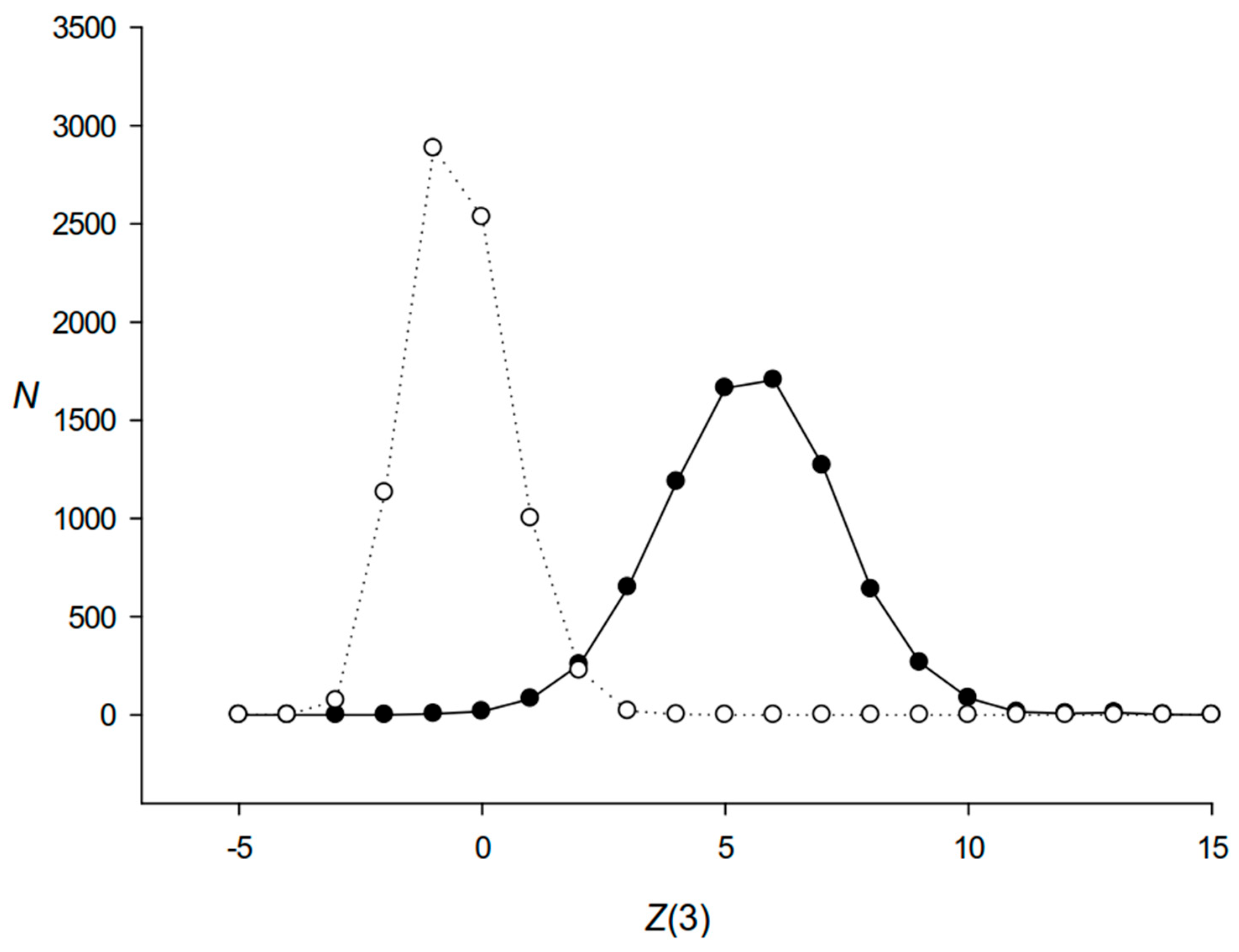 Symmetry 17 00549 g003