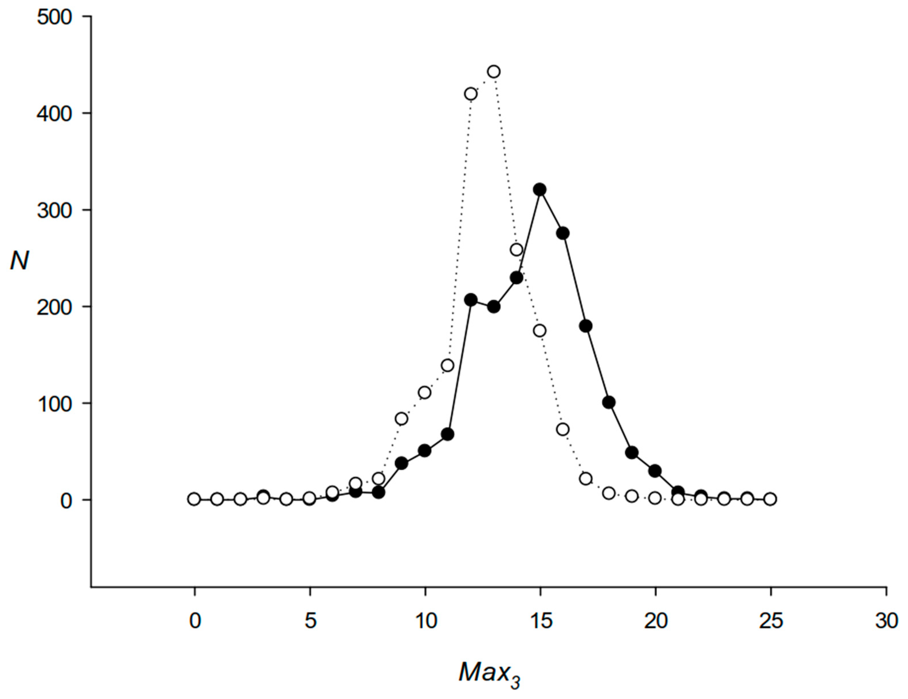 Symmetry 17 00549 g004