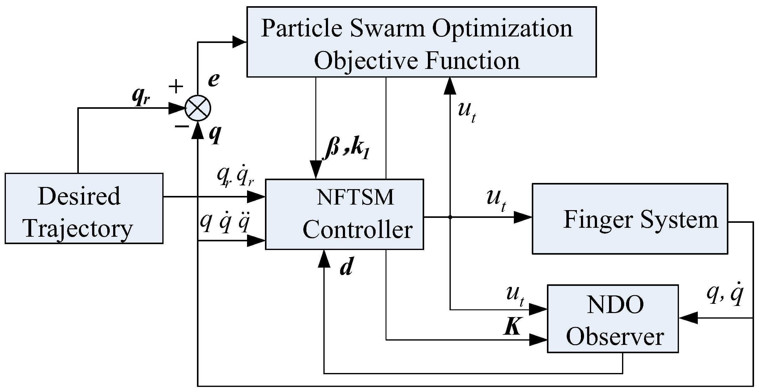 Symmetry 17 00560 g003