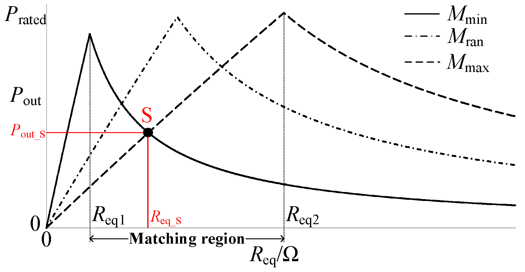 Symmetry 17 00564 g002