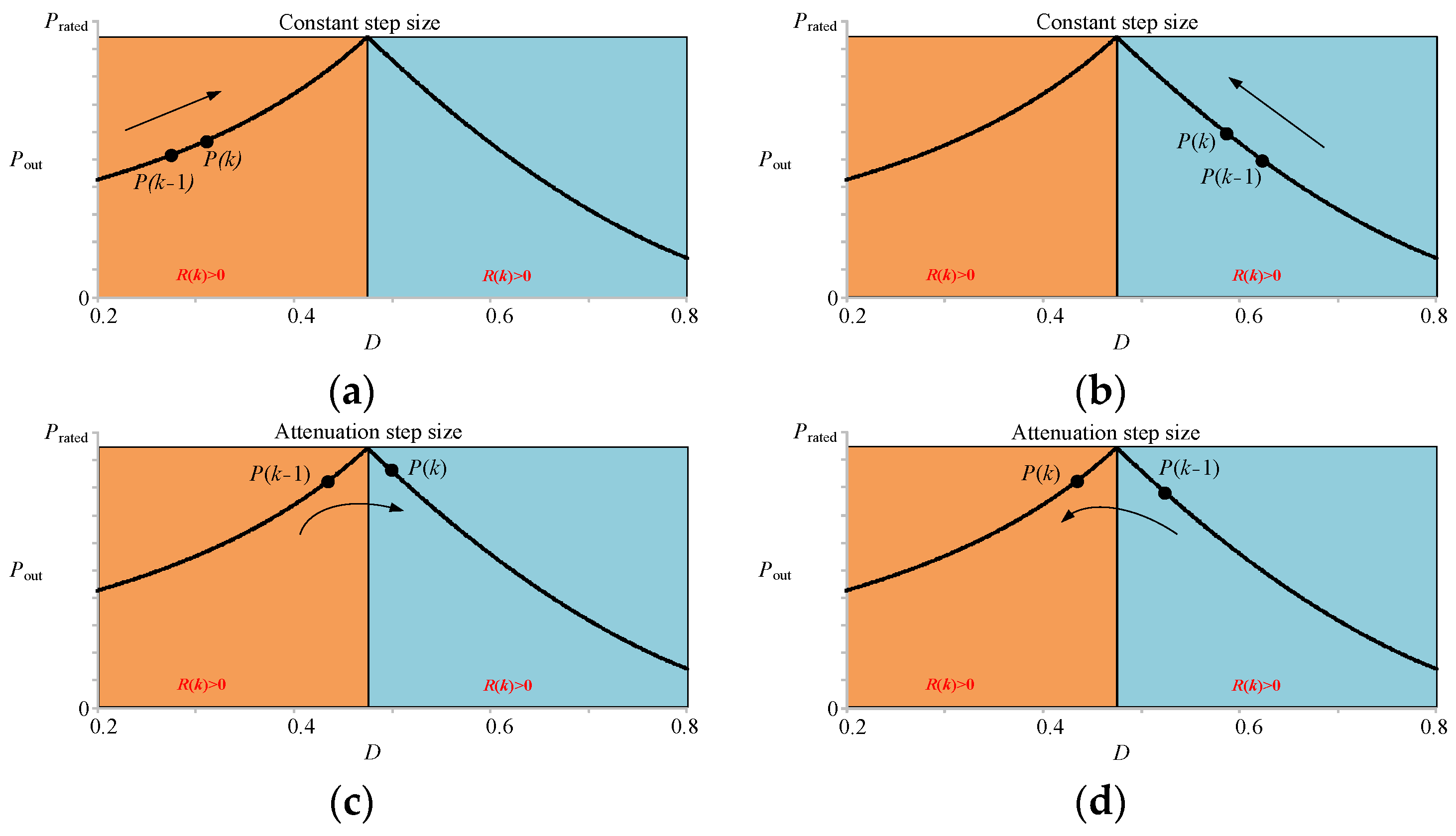 Symmetry 17 00564 g004
