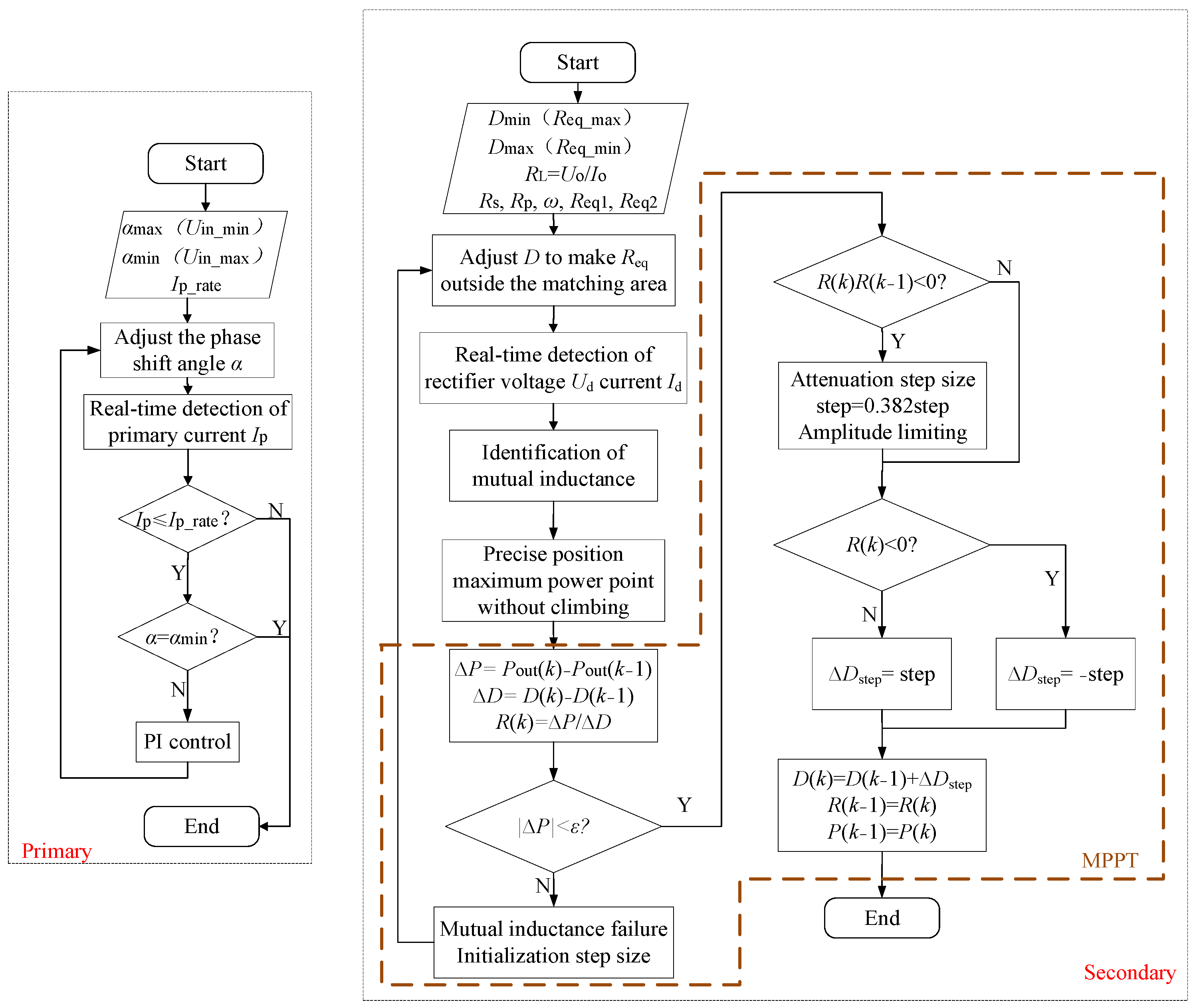 Symmetry 17 00564 g007
