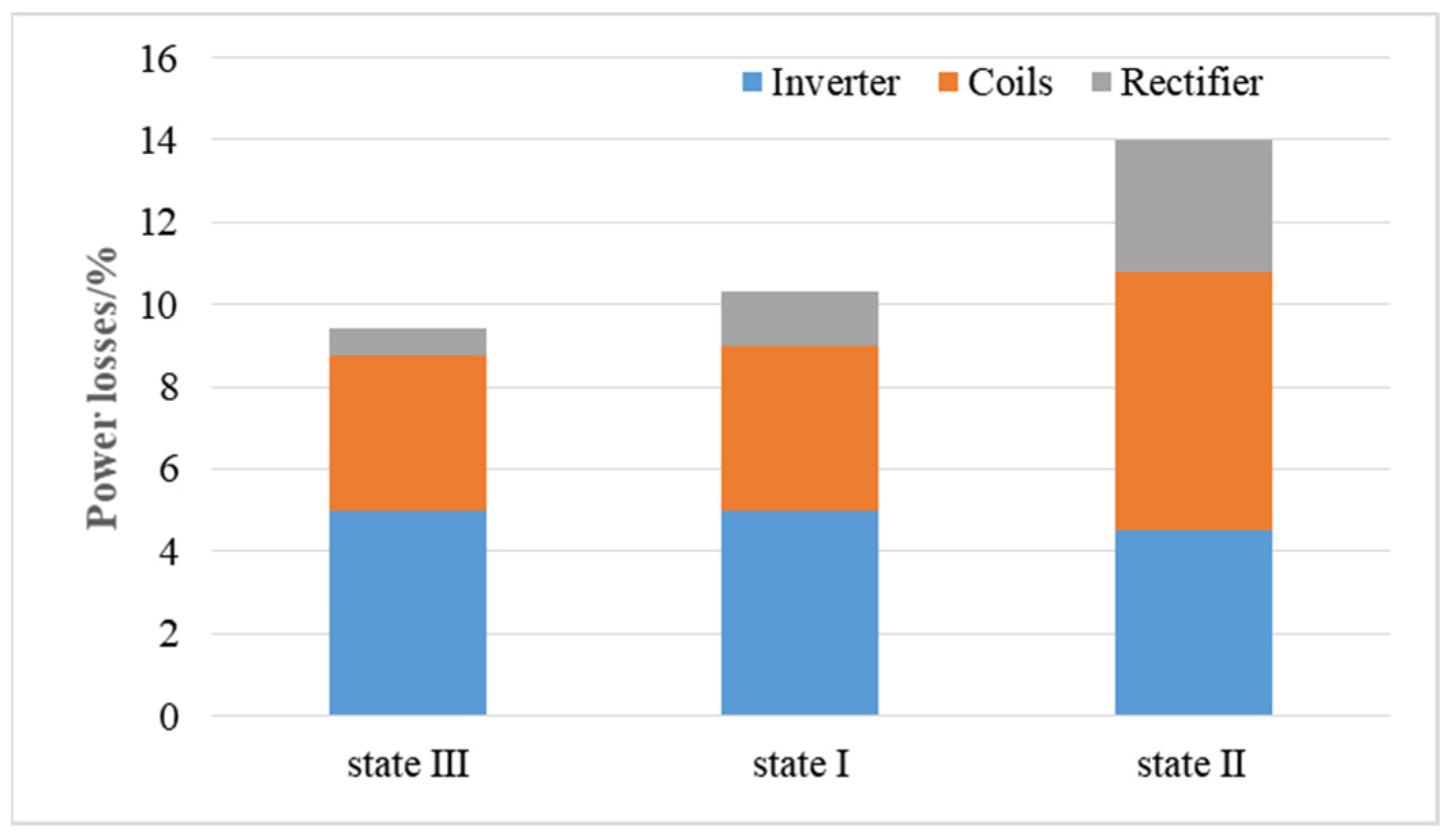Symmetry 17 00564 g014