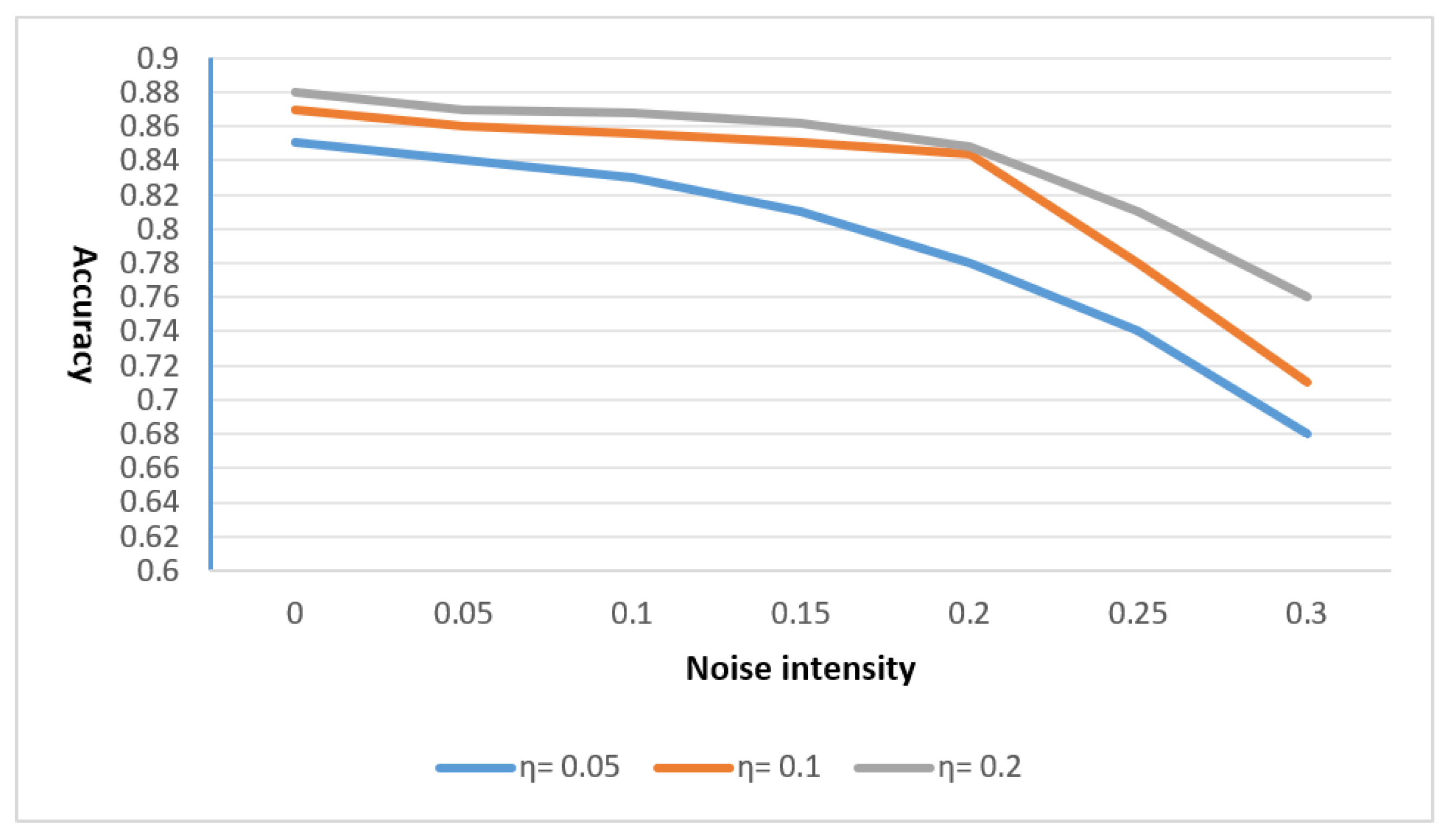 Symmetry 17 00565 g007